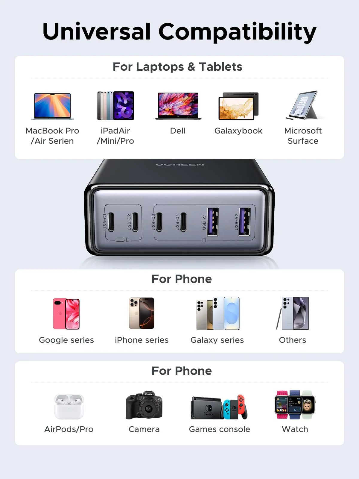 UGREEN 100W 6-Port Charger - Image 6