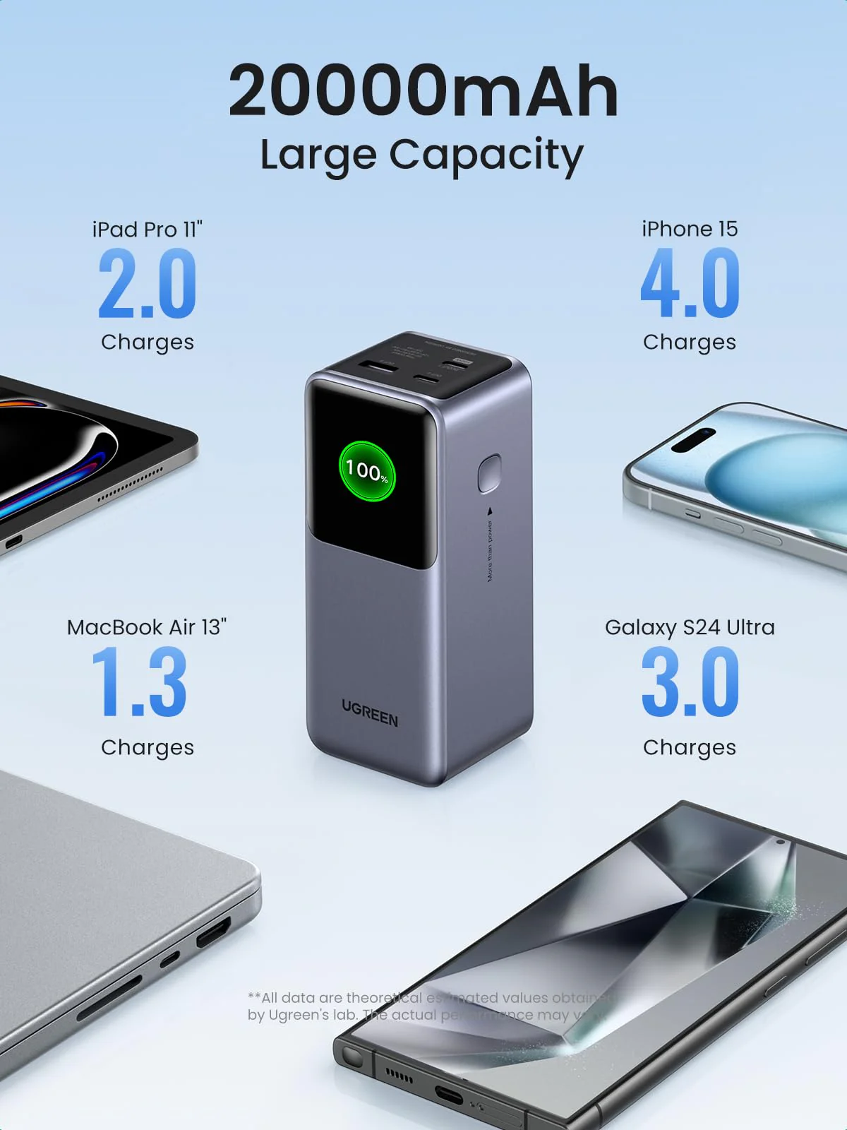 UGREEN 130W Power Bank with USB-C Cable - Image 3