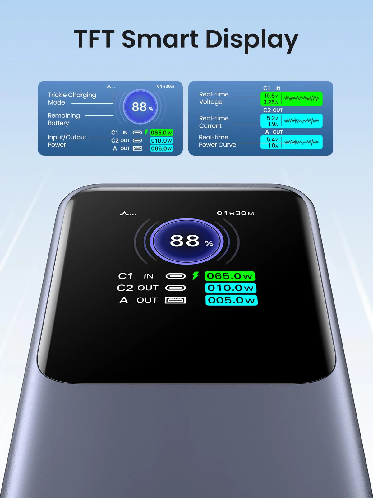 UGREEN 130W Power Bank with USB-C Cable - Image 4