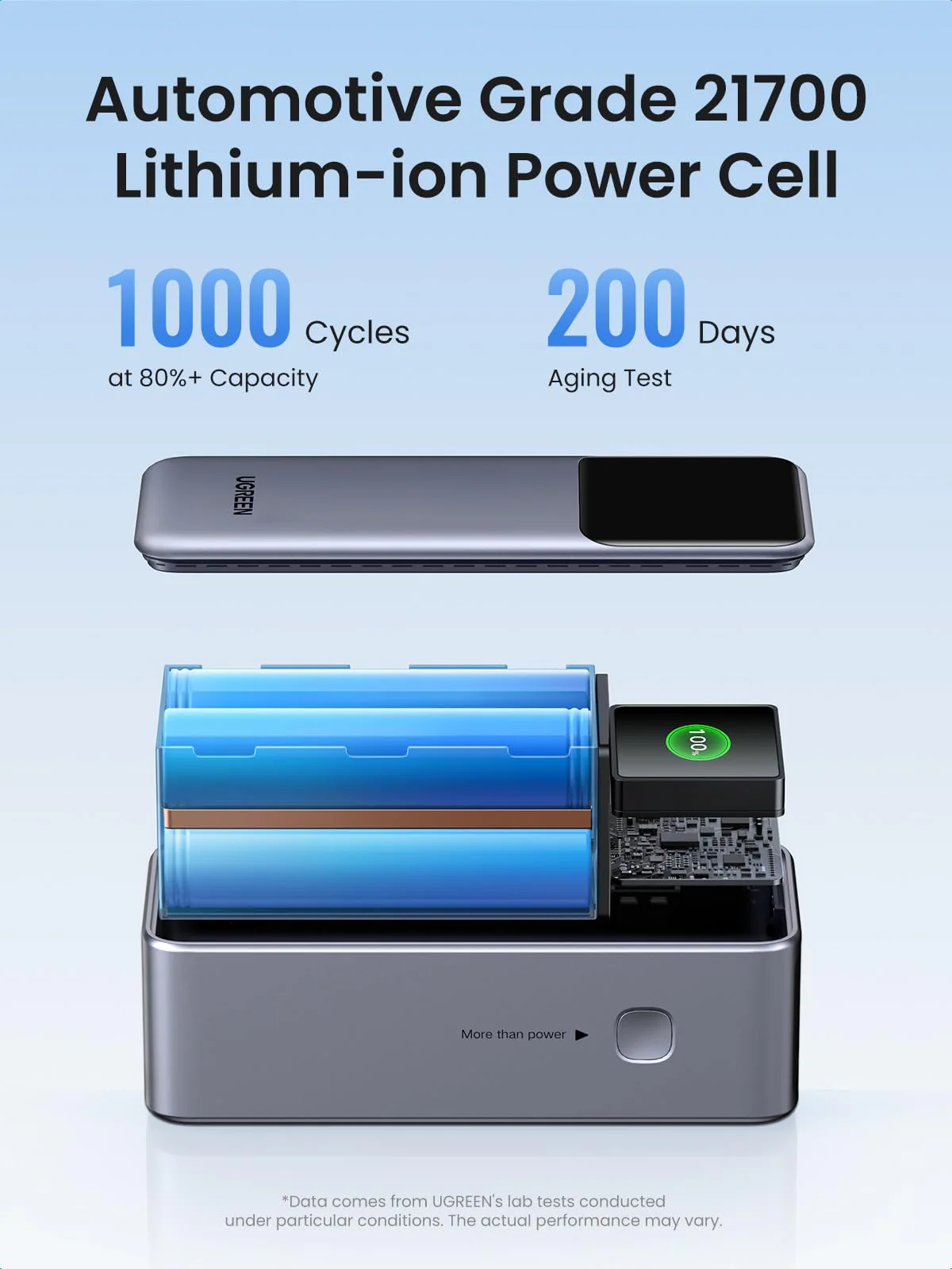 UGREEN 130W Power Bank with USB-C Cable - Image 9