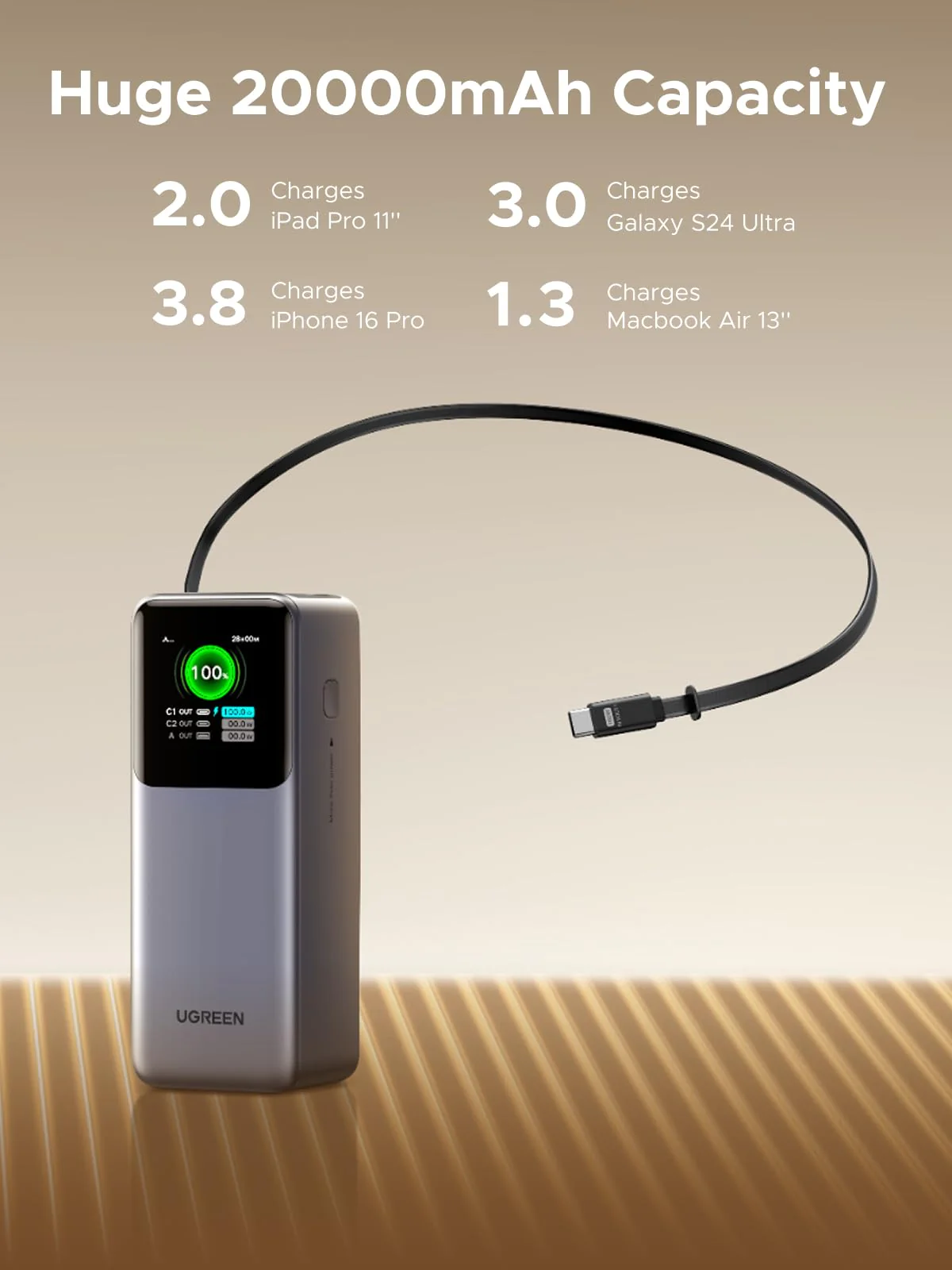 (Bundle) UGREEN Nexode 20000mAh 165W Power Bank + 2-Pack 100W USB-C Cables - Image 3