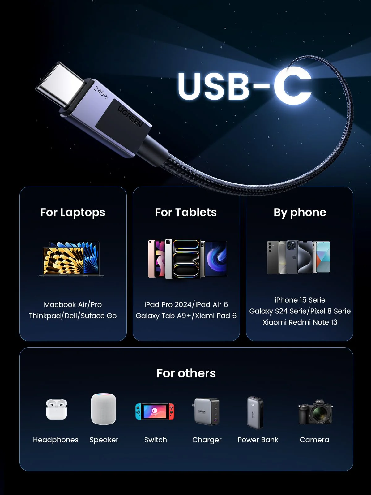 UGREEN 240W PD 3.1 USB C Charger Cable - Image 7