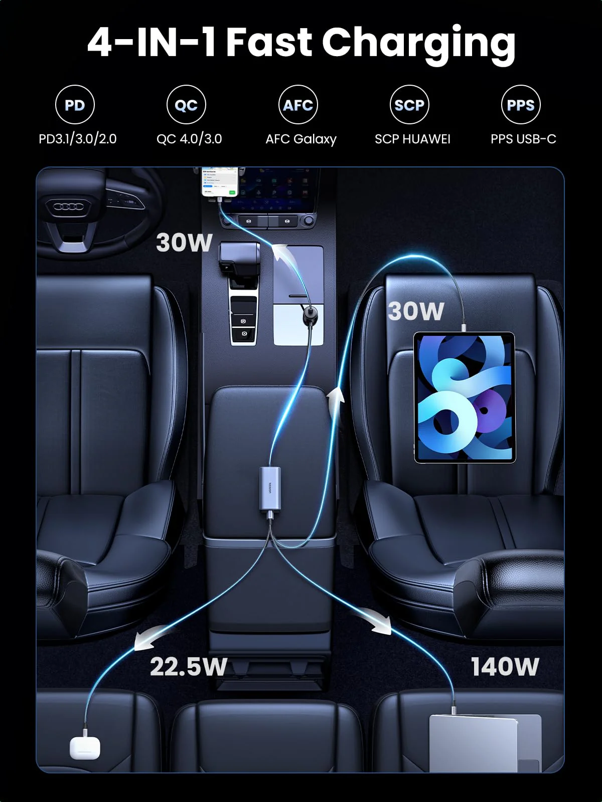 UGREEN 150W USB C Car Charger - Image 3