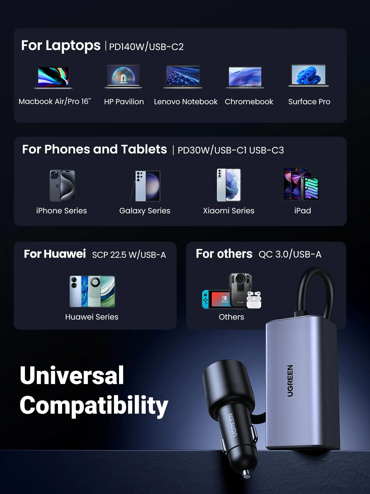 UGREEN 150W USB C Car Charger - Image 6