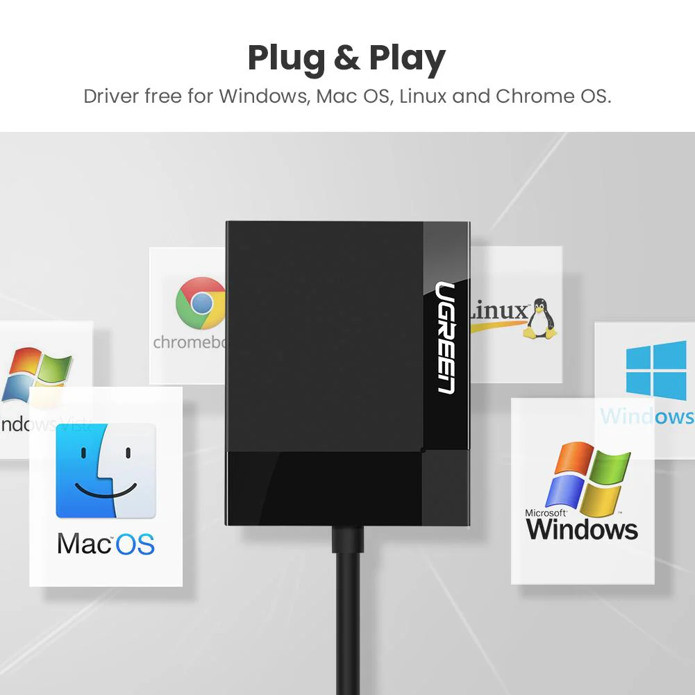 UGREEN 4-in-1 USB 3.0 SD/TF Card Reader - Image 4