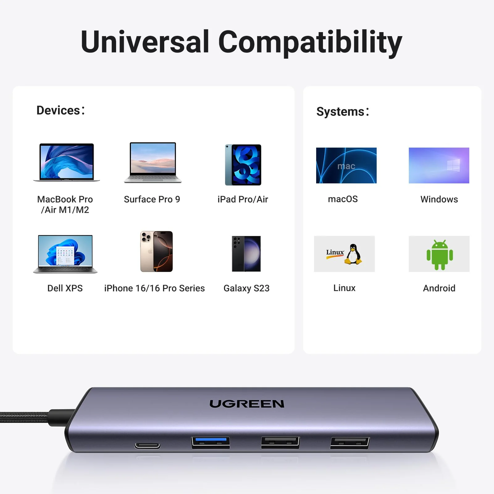 UGREEN 5-in-1 USB-C Hub - Image 7
