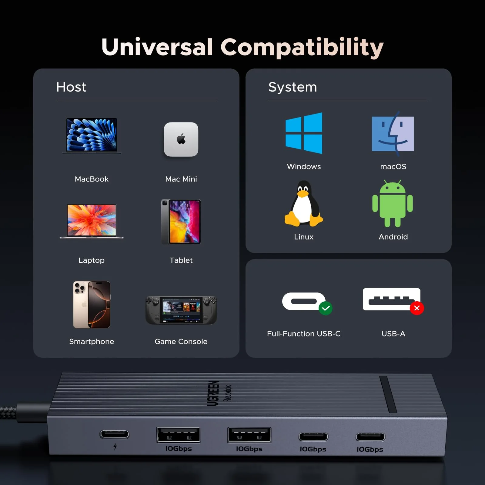 UGREEN Revodok Pro 106 4K@60Hz 10Gbps USB-C Hub - Image 7