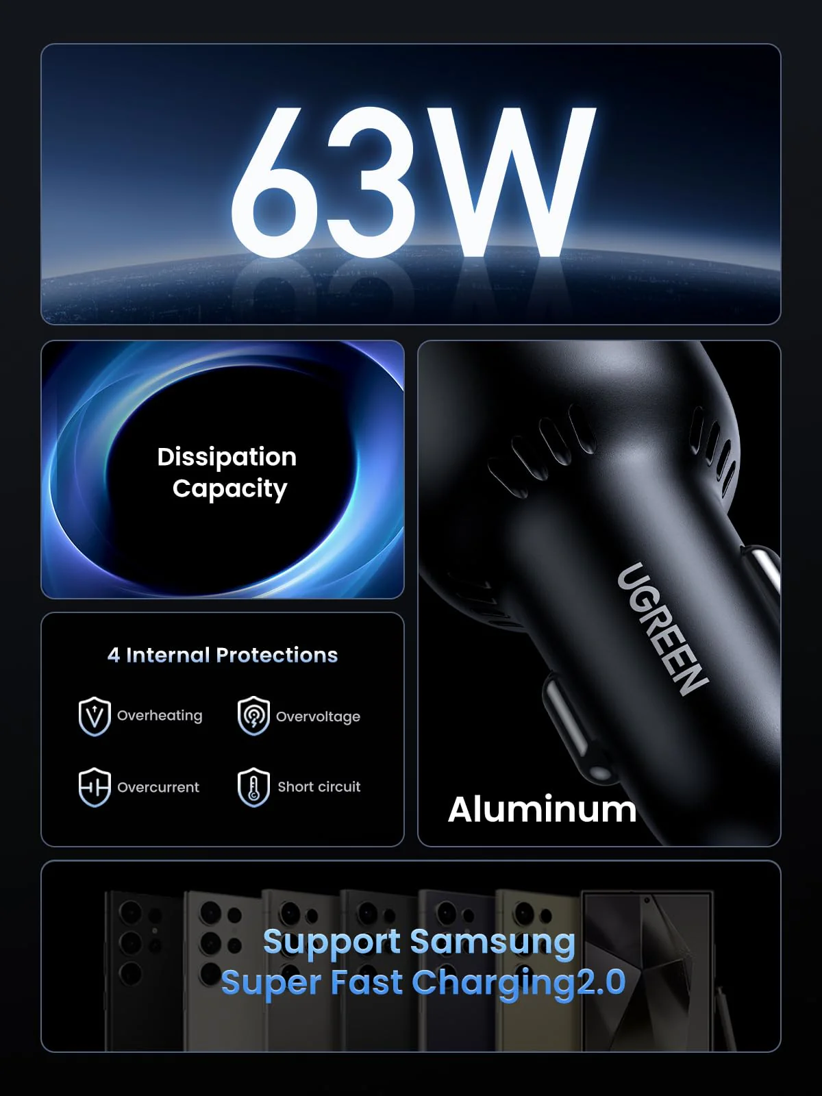 UGREEN 63W USB C Car Charger Adapter - Image 5