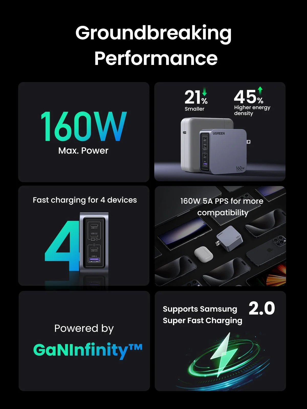 Nexode Pro 160W iphone charger + 240W 6FT USB-C Cable - Image 9