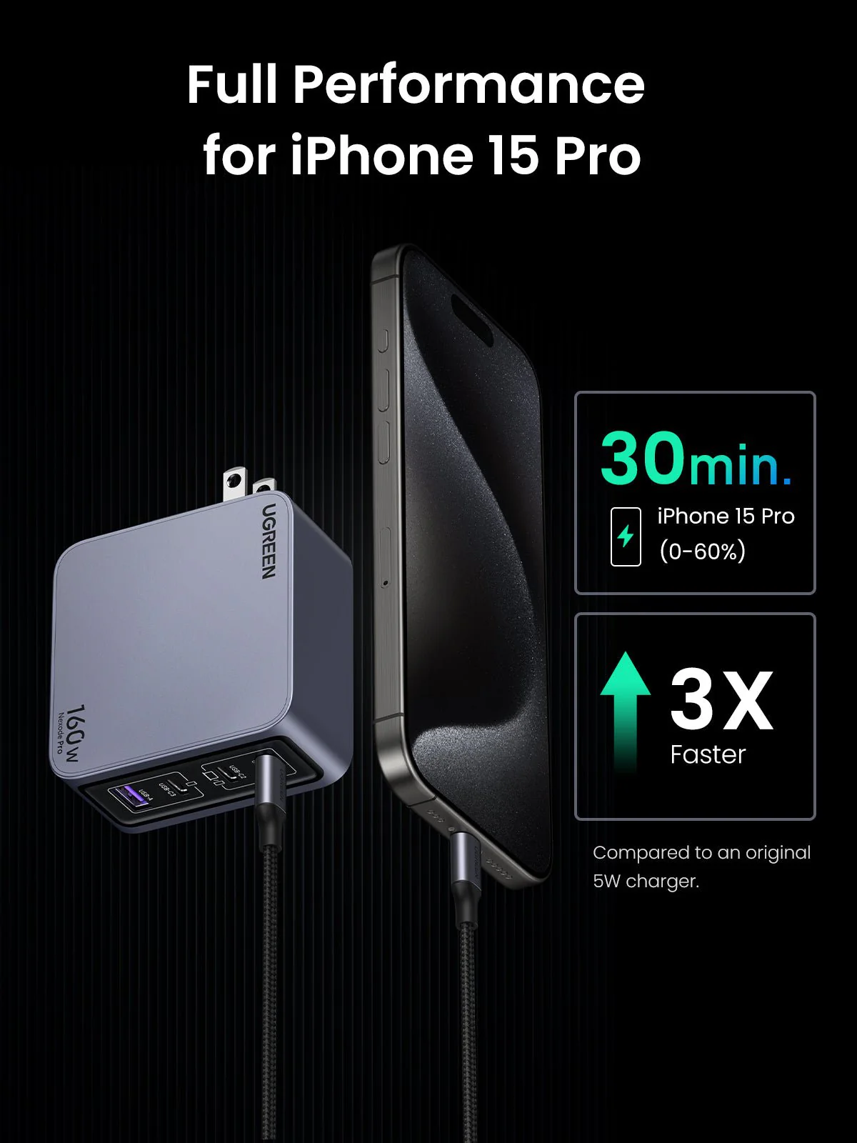 Nexode Pro 160W + 6.6FT 100W USB-C Cable 2 Pack - Image 10
