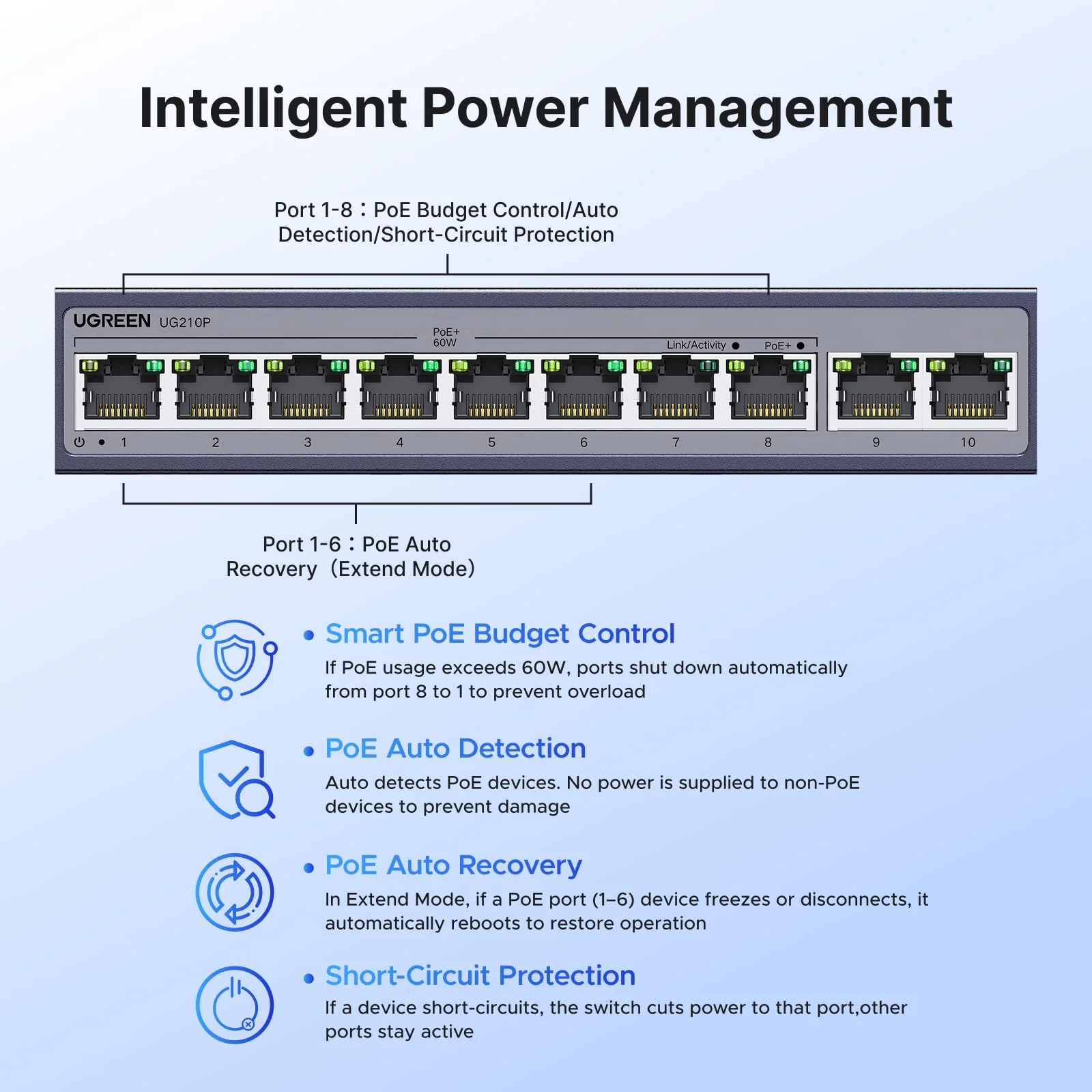 UGREEN Ethernet Switch, 10-Port PoE Switch, 8 PoE+@60W and 2 Gigabit Uplink, Plug & Play, Auto/VLAN/Extend Mode, Sturdy Metal, Desktop or Wall Mount Network Splitter Hub for Security Camera, IP Phone - Image 3