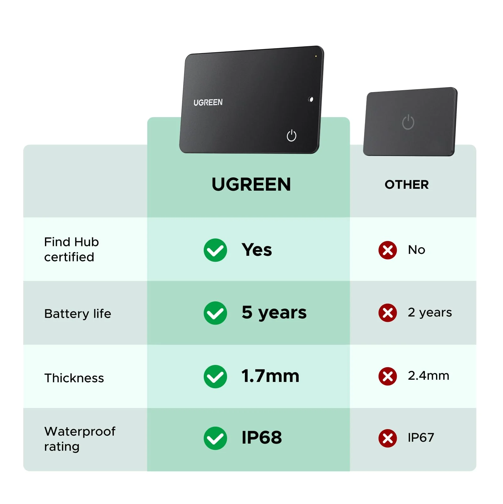 UGREEN FineTrack Slim G Smart Finder (Android Only) - Image 5