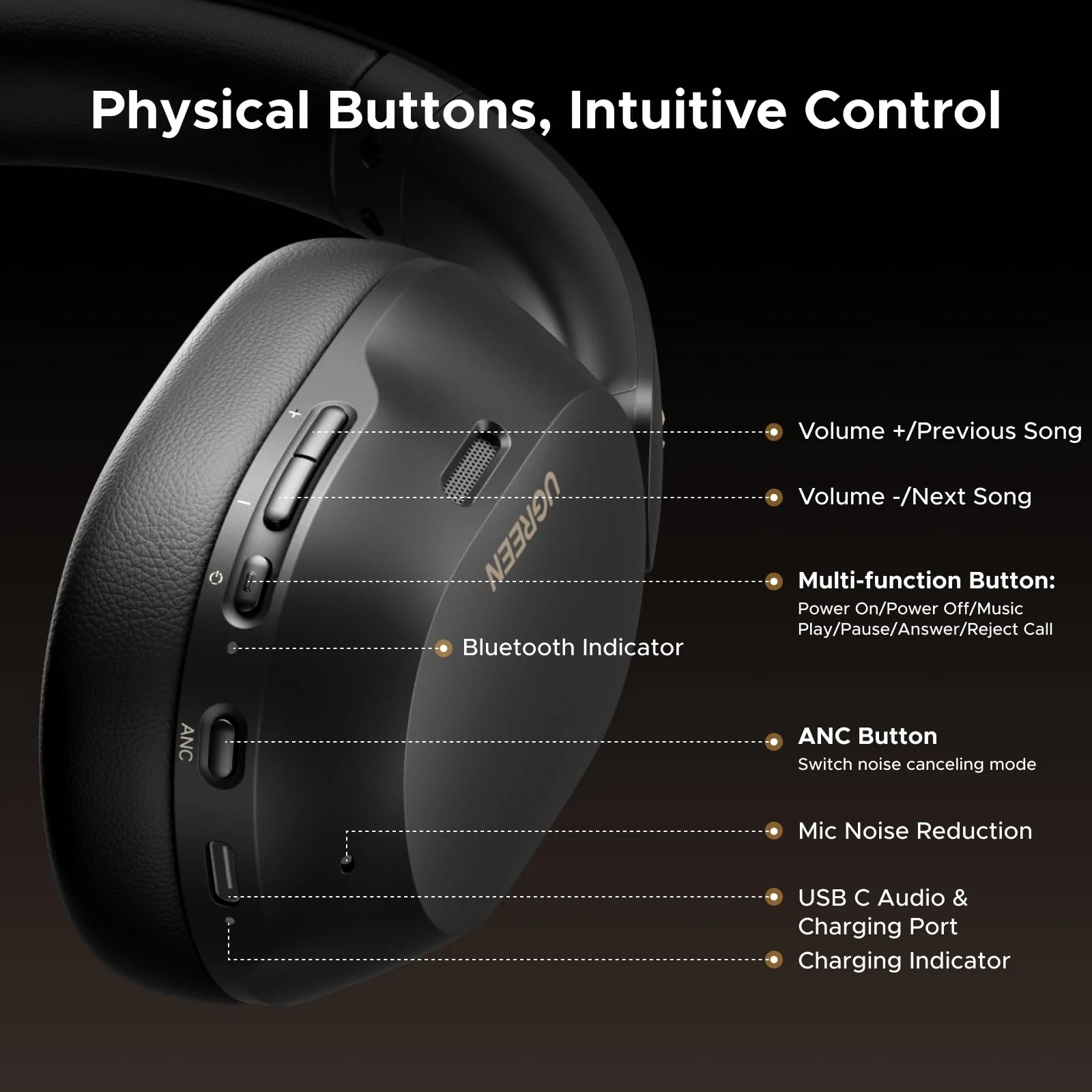UGREEN HiTune MAX 5C  Bluetooth Headphones (Over-Ear, Noise-Canceling, Hi-Res) - Image 12