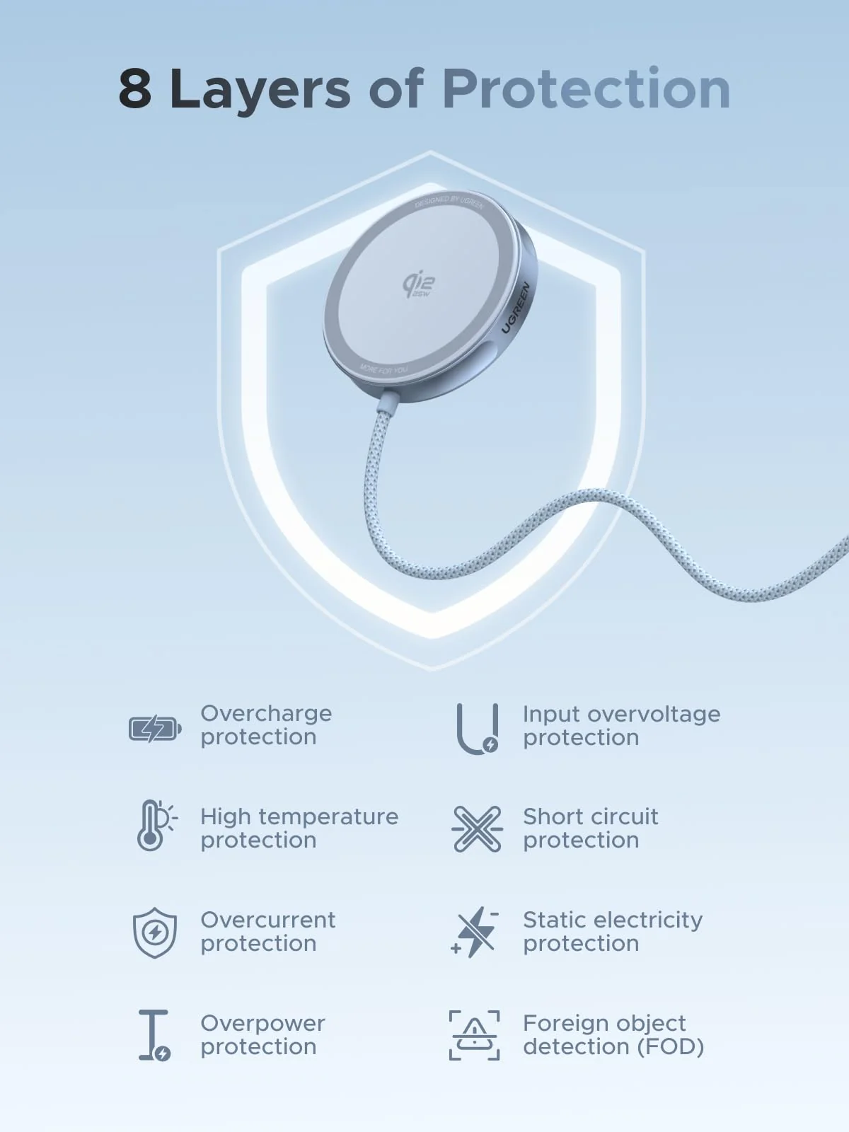 UGREEN MagFlow Magnetic Wireless Charging Pad 25W (MagSafe compatible) - Image 5