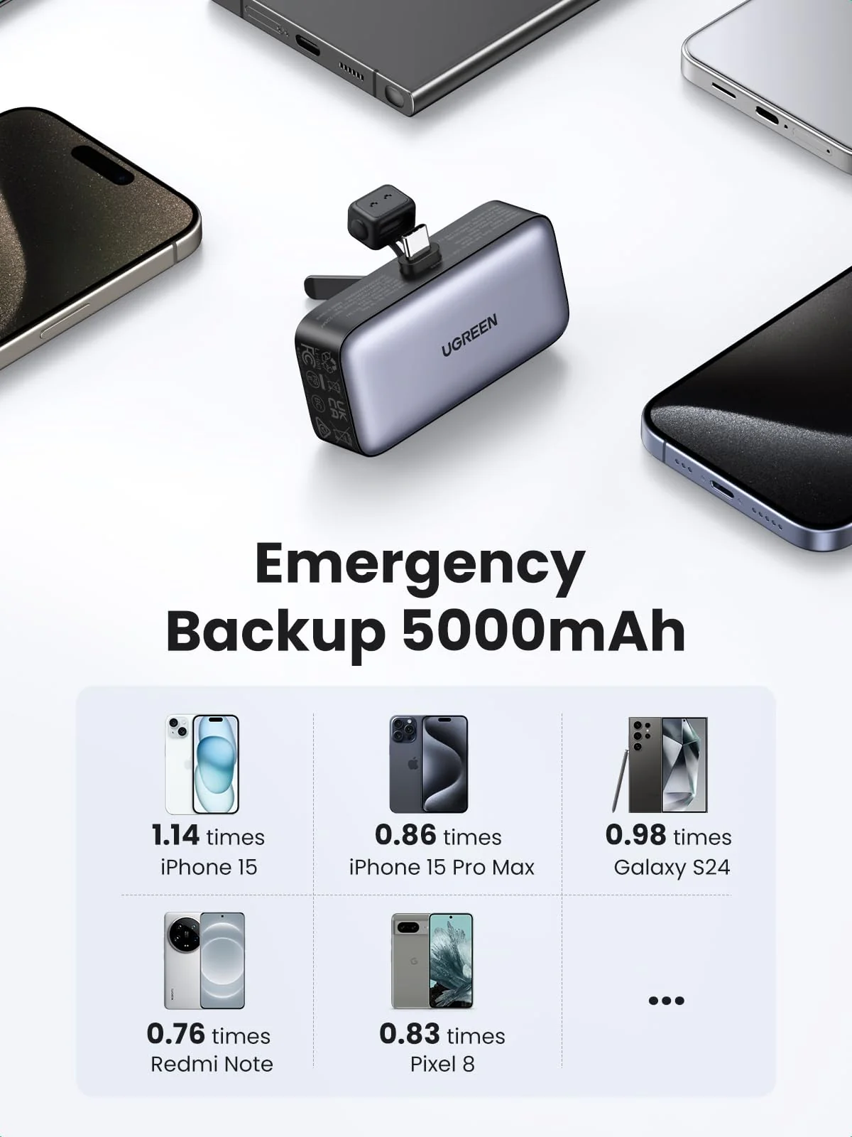 UGREEN Mini 2-Port Power Bank 5000mAh 22.5W - Image 7