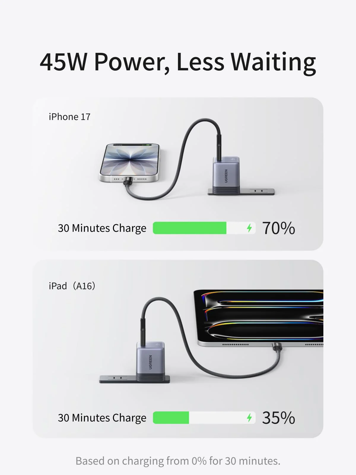 UGREEN Nexode Air USB-C Charger (45W, GaN, Foldable Plug) - Image 3