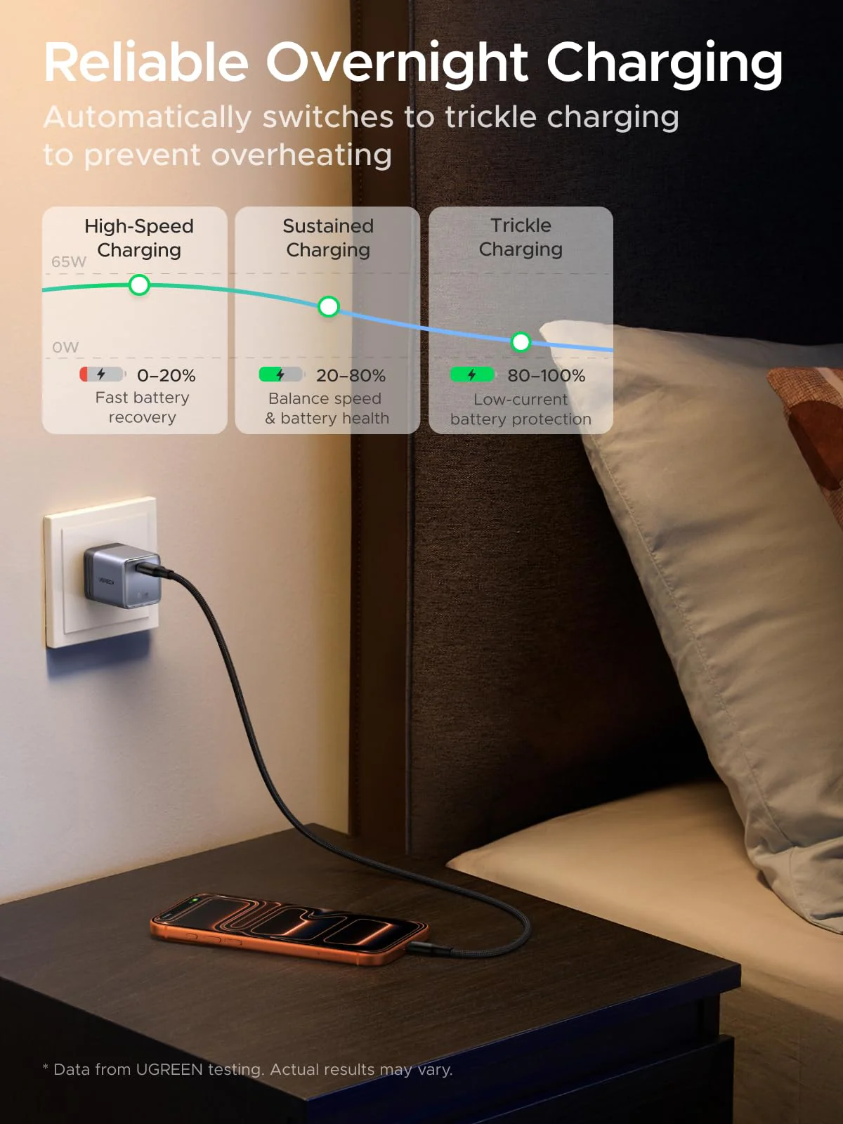 UGREEN Nexode Air USB-C Charger (65W, GaN, Foldable Plug) - Image 8