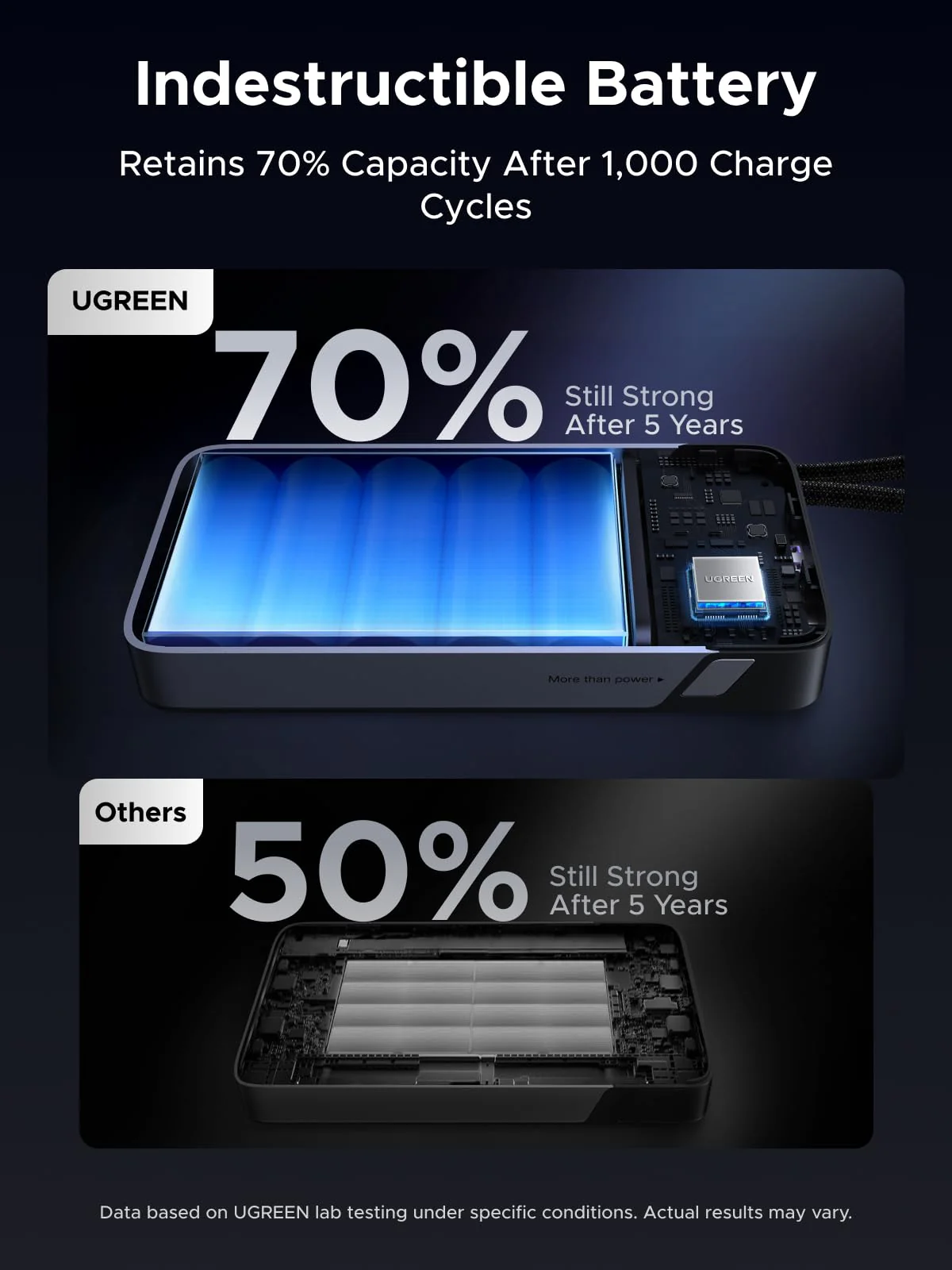 UGREEN Nexode Power Bank 25000mAh 165W with Built-in Cables - Image 9