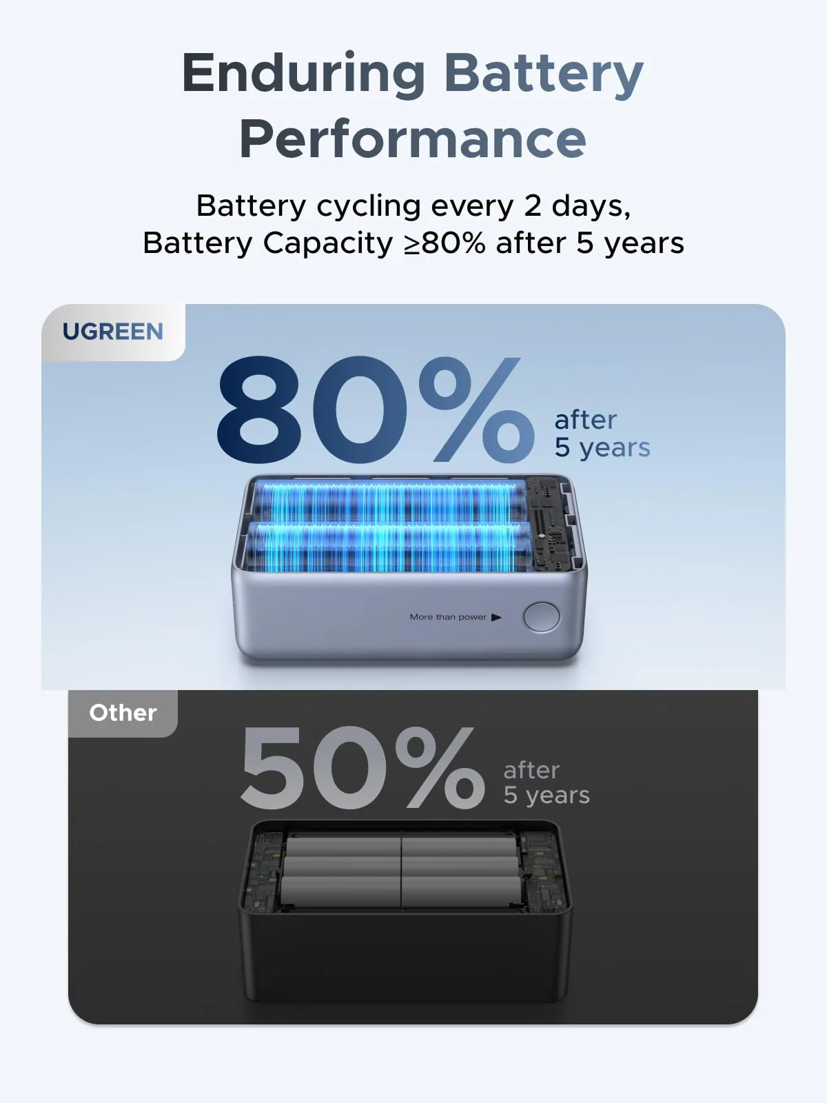 UGREEN Nexode Pro Power Bank 10000mAh 45W with Built-in Cable - Image 8