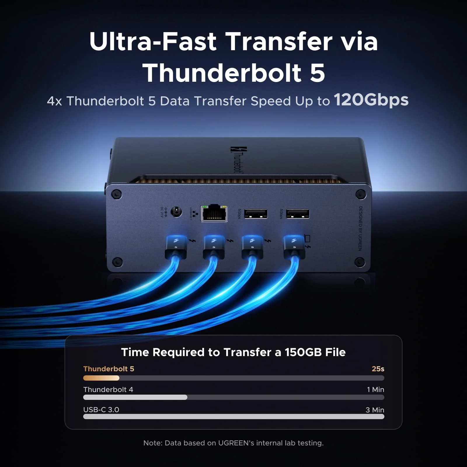 UGREEN Revodok Max Thunderbolt 5 Docking Station - Image 3