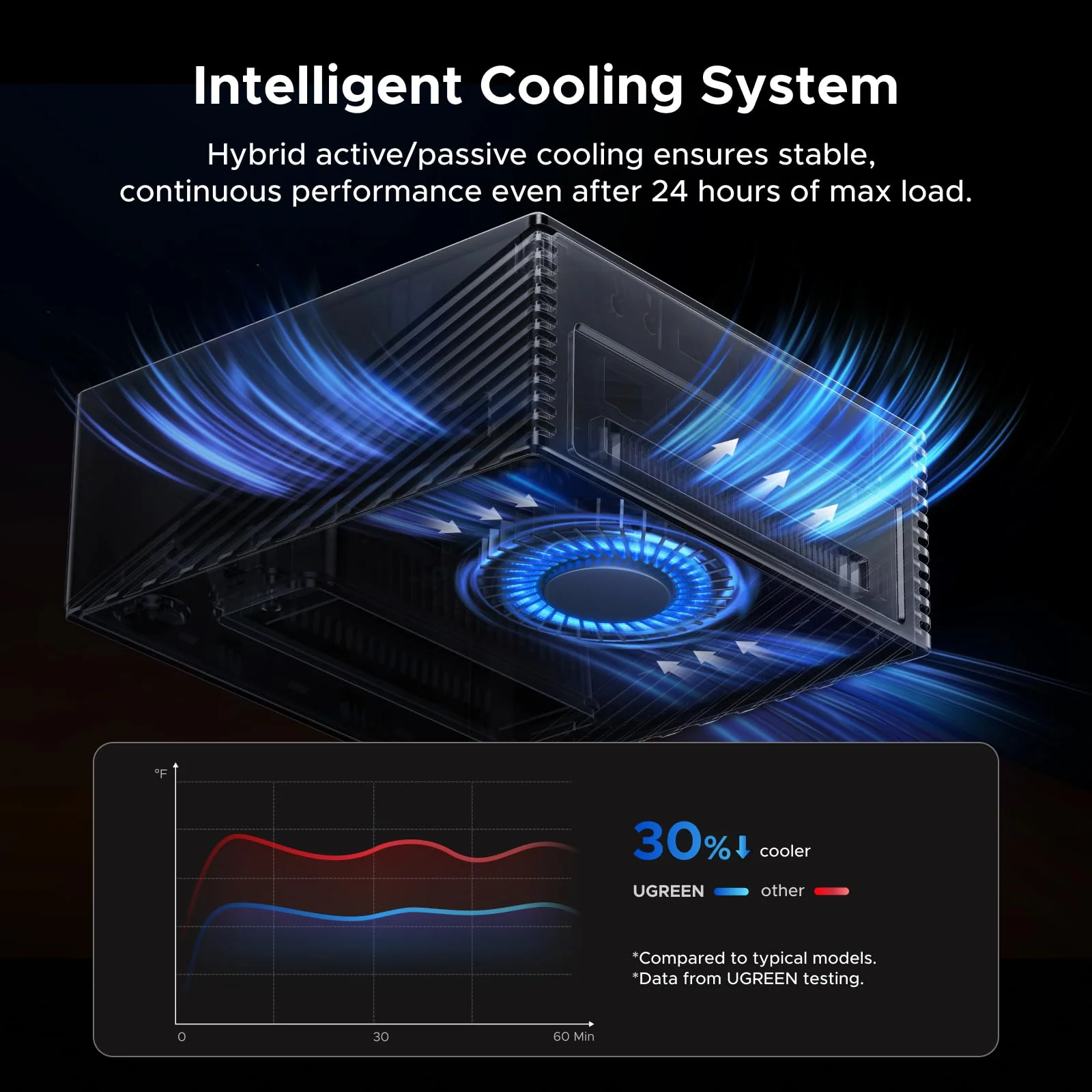 UGREEN Revodok Maxidok 17-in-1 Thunderbolt™ 5 Docking Station - Image 10