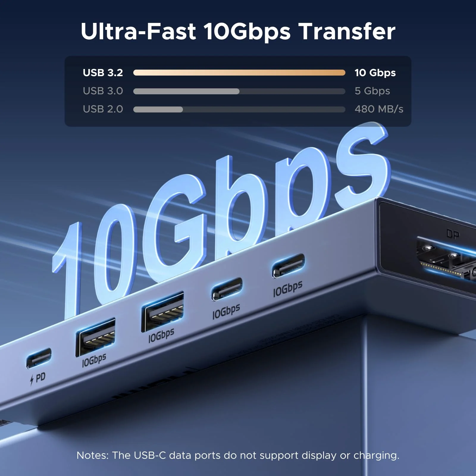 UGREEN Revodok 6-in-1 USB-C Hub with 4K DisplayPort - Image 4