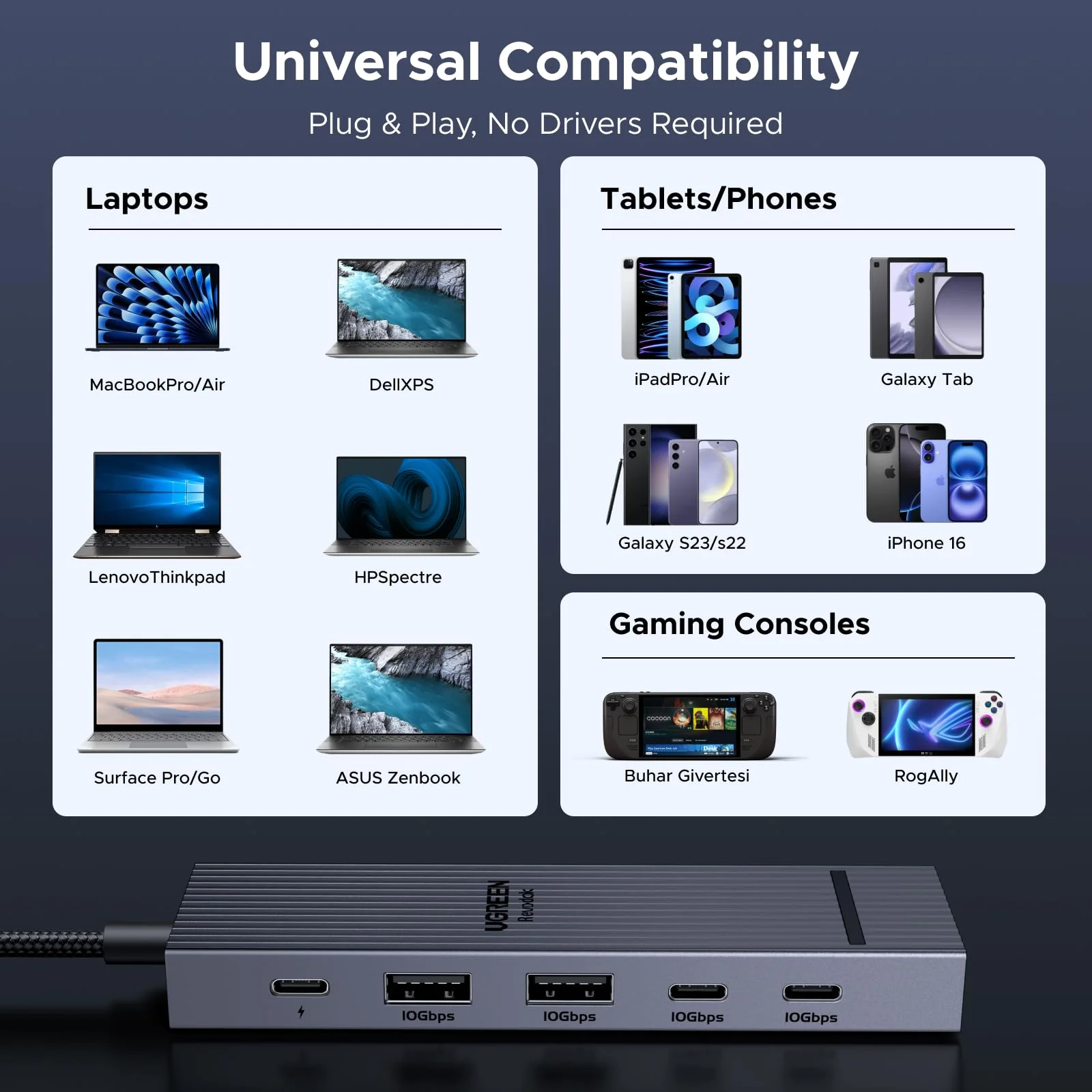 UGREEN Revodok 6-in-1 USB-C Hub with 4K DisplayPort - Image 8