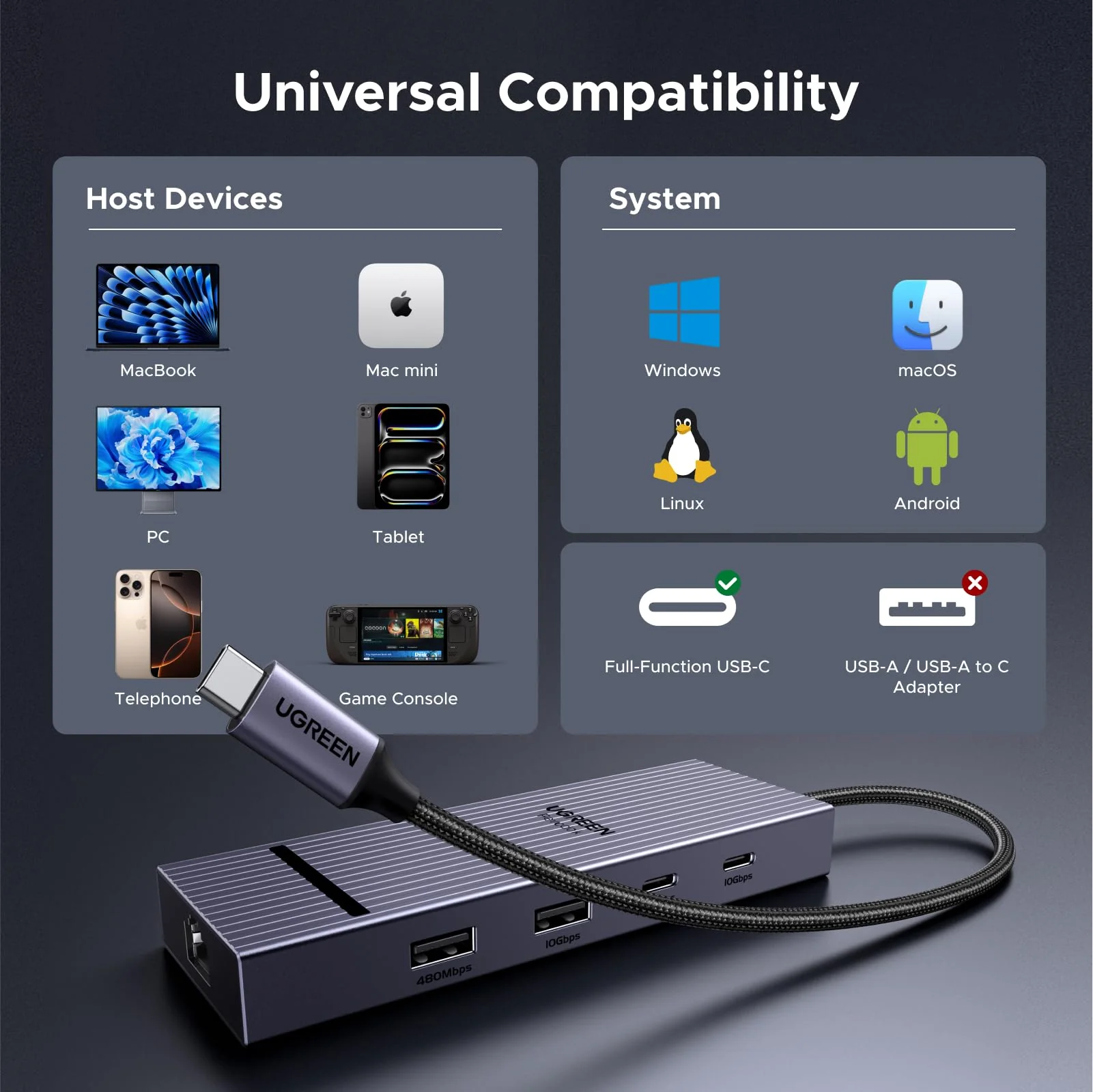 UGREEN Revodok Pro 7-in-1 USB-C Hub with 4K DisplayPort - Image 7