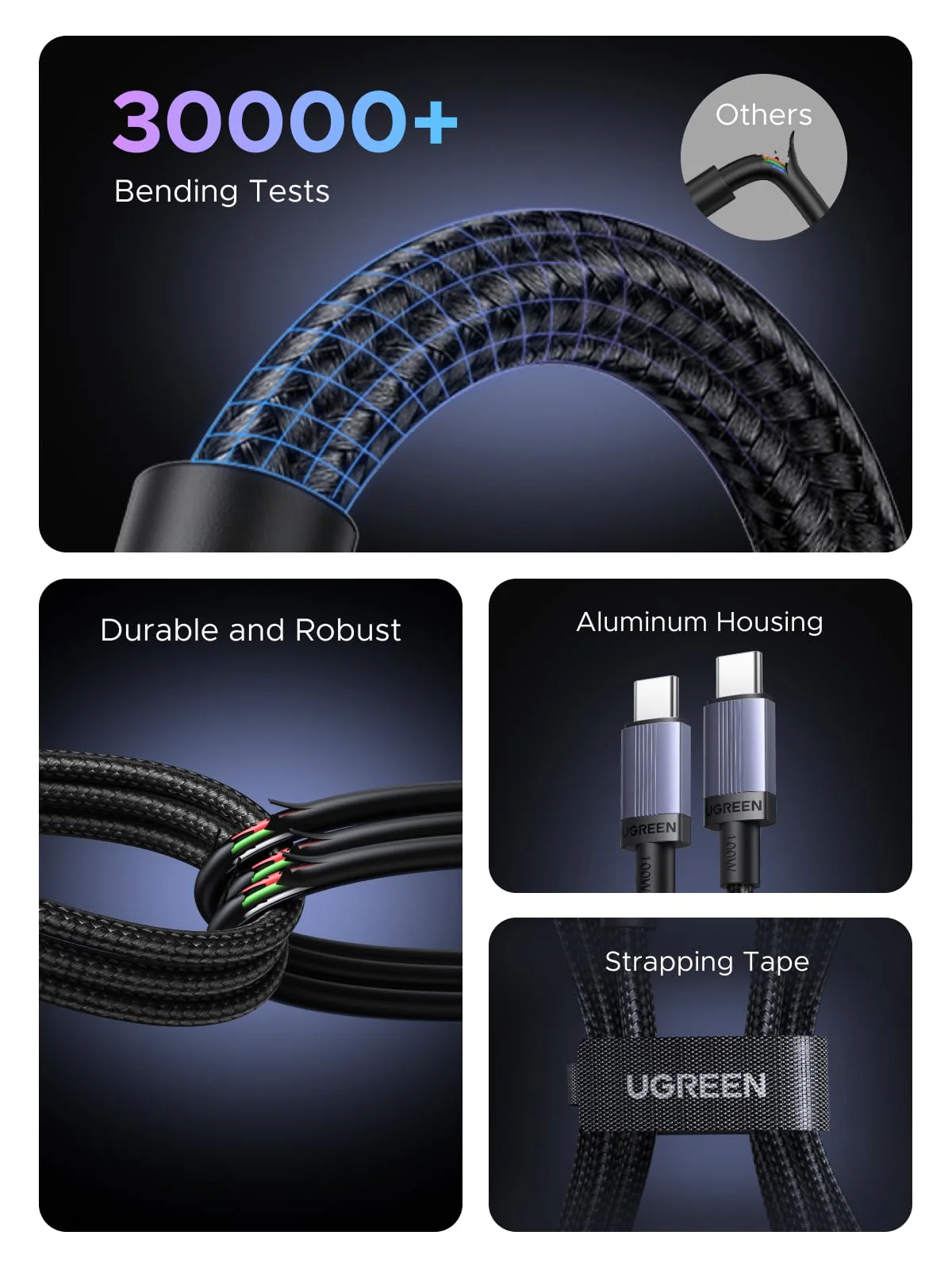 UGREEN 100W USB C to C Cable PD Fast Charging - Image 4