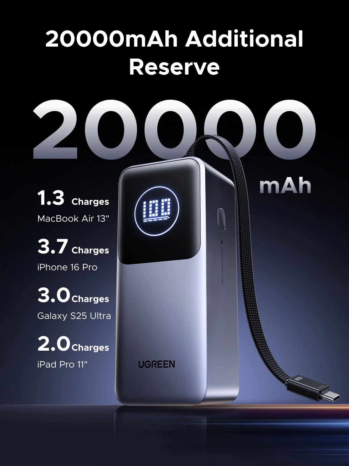 UGREEN Nexode Power Bank 20000mAh 130W with Built-in USB-C Cable - Image 4