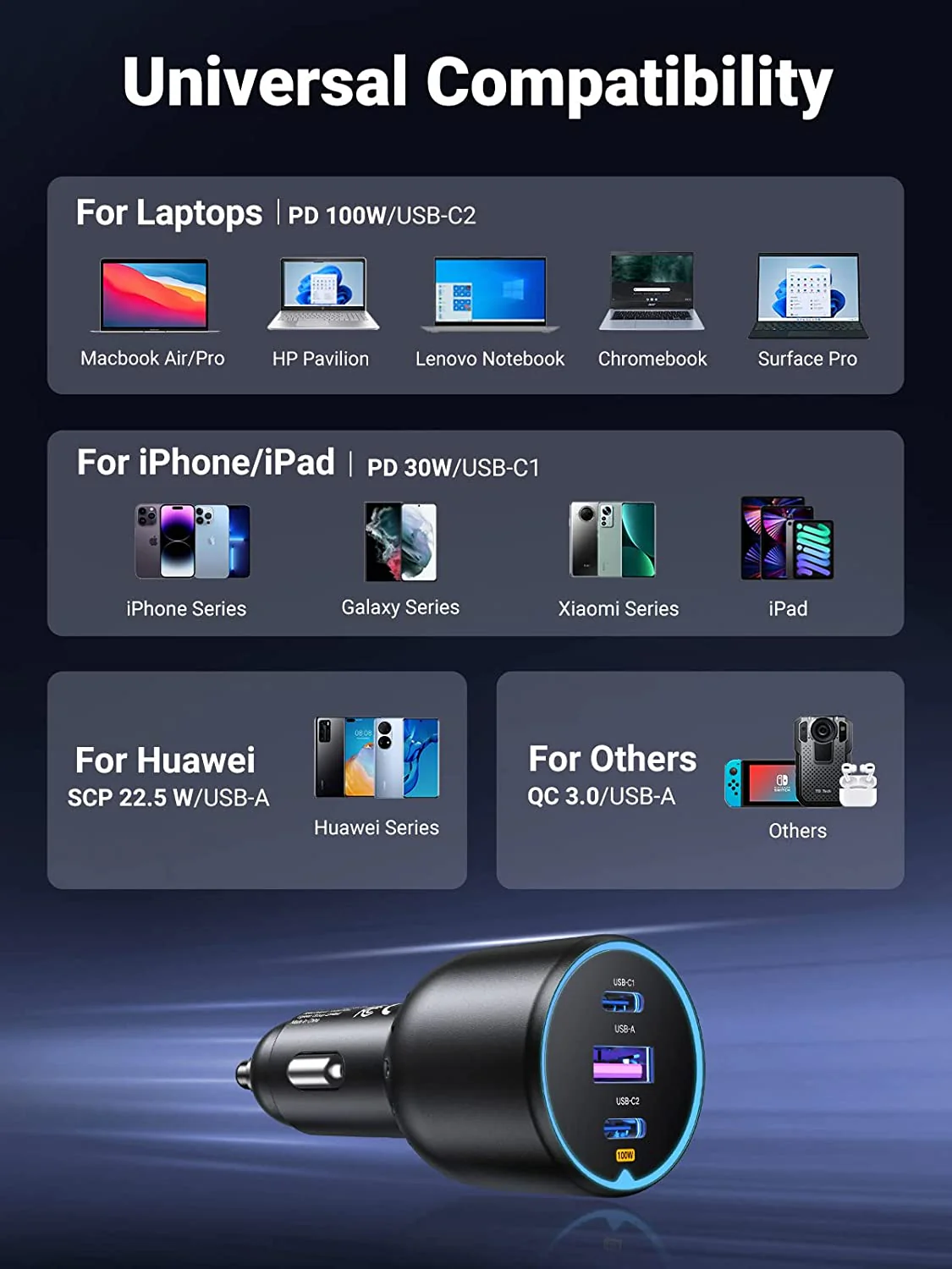 UGREEN 130W USB-C Car Charger - Image 5