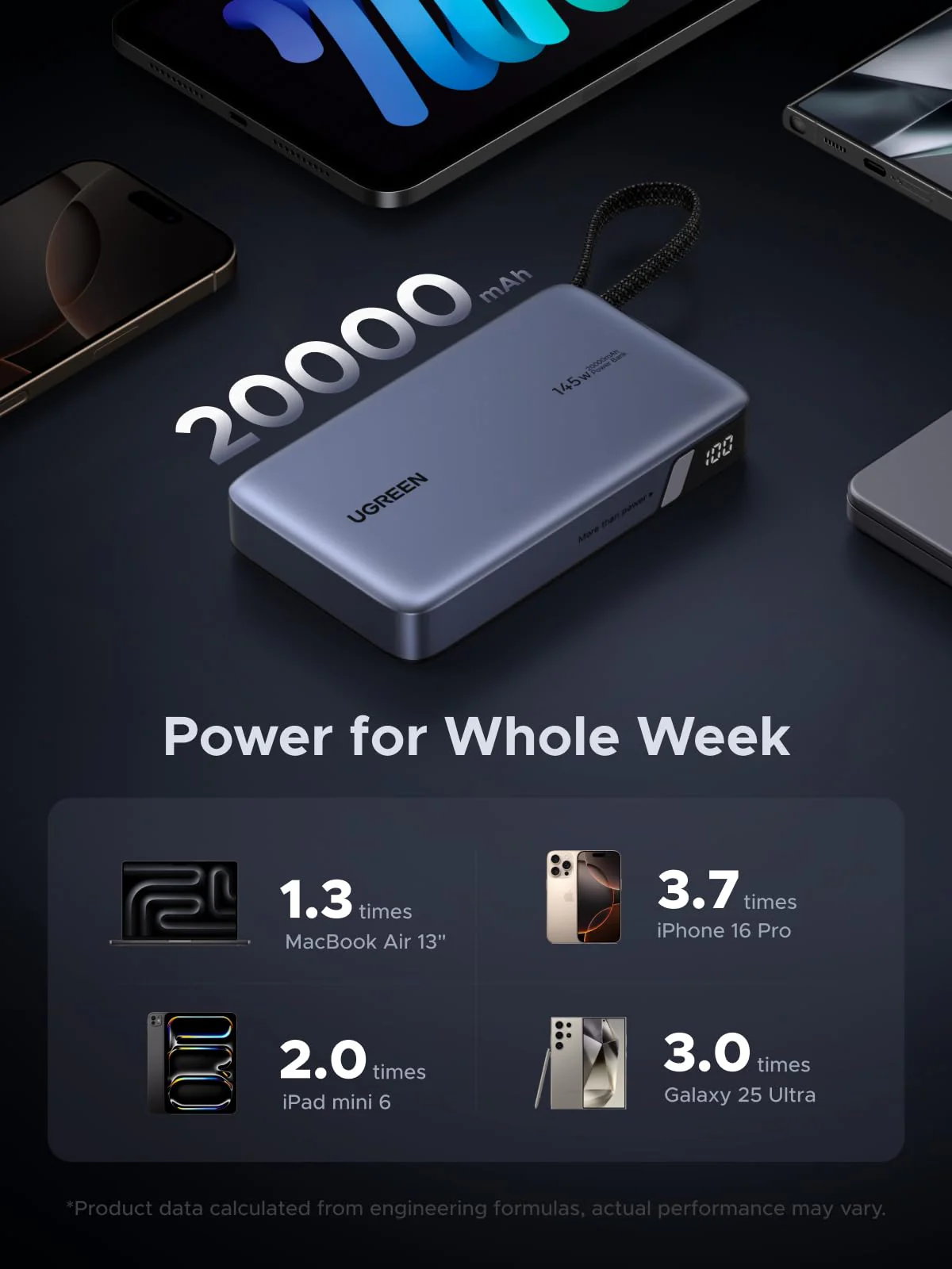UGREEN Nexode Power Bank 20000mAh 145W with Built-in USB-C Cable - Image 4