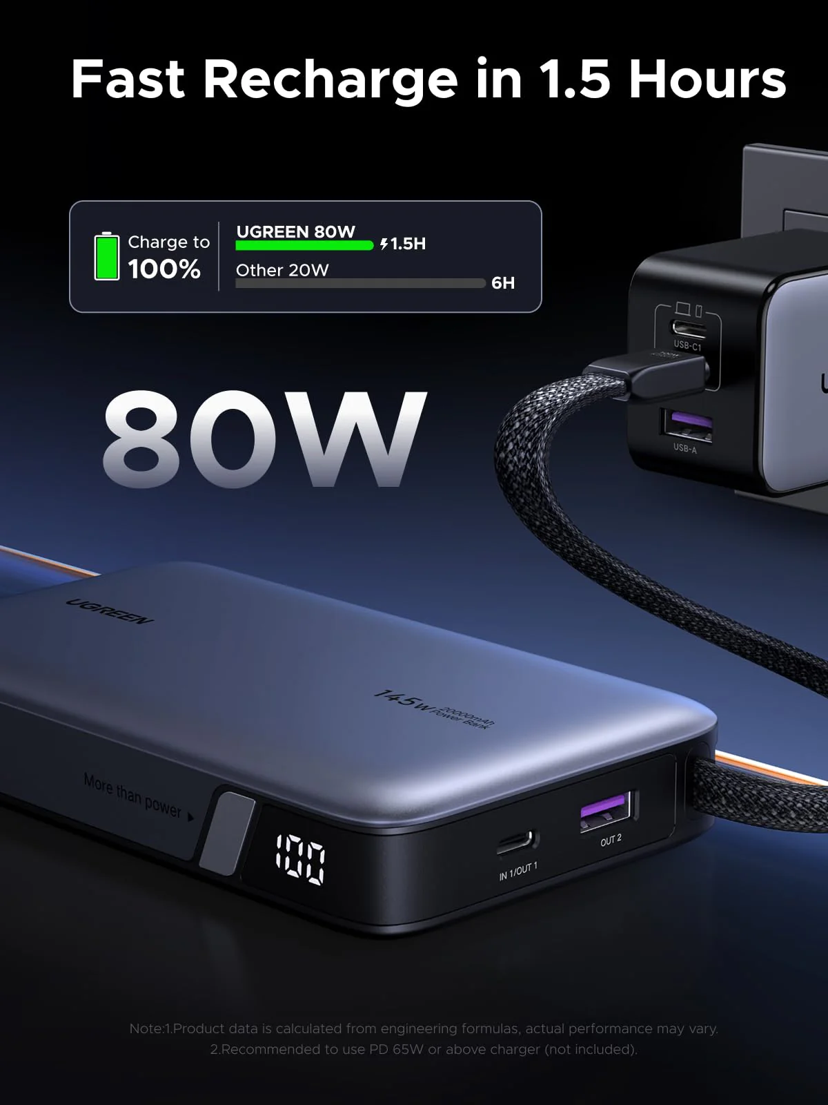 UGREEN Nexode Power Bank 20000mAh 145W with Built-in USB-C Cable - Image 5