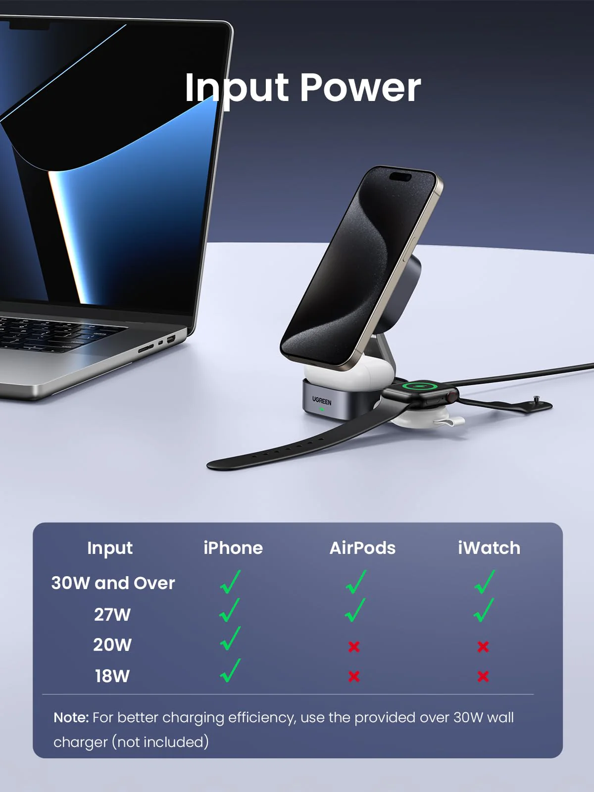 UGREEN 2-in-1 Qi2 Magnetic Foldable Fast Charging Station - Image 7