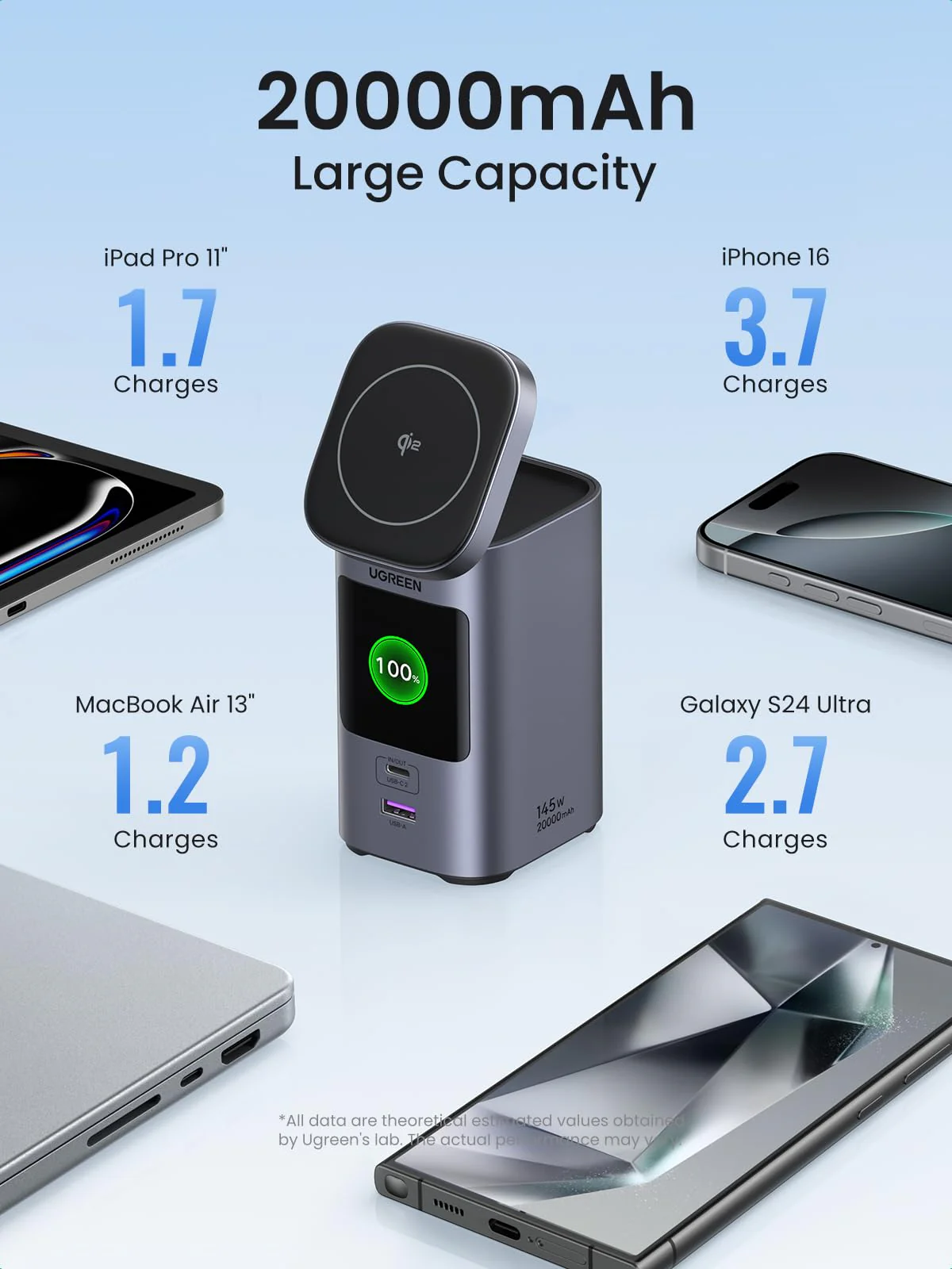 UGREEN Nexode Power Bank 20000mAh 145W - Image 5