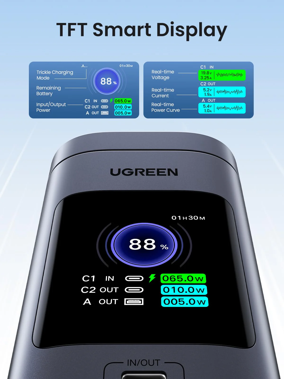 UGREEN Nexode Power Bank 20000mAh 145W - Image 6