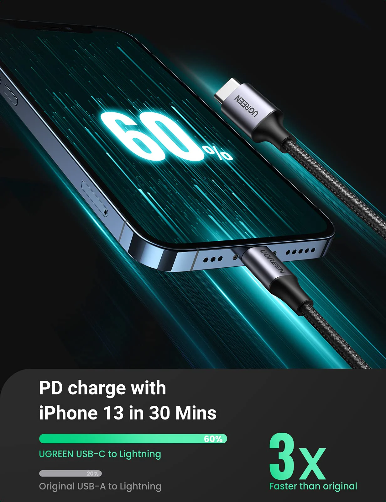 UGREEN 20W USB C to Lightning Cable 3.3FT - Image 3