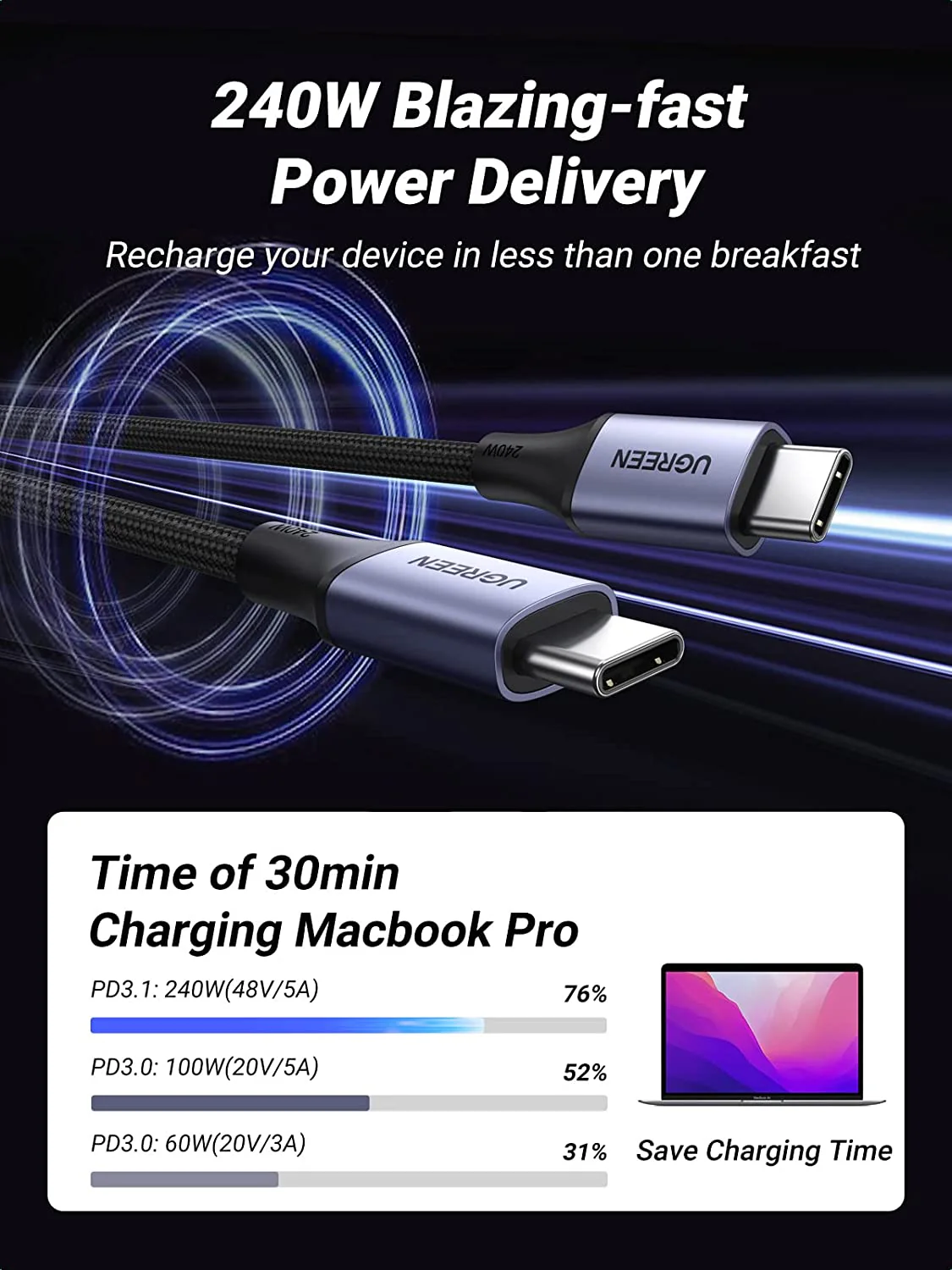 UGREEN 240W PD3.1 USB C to USB C Cable - Image 3