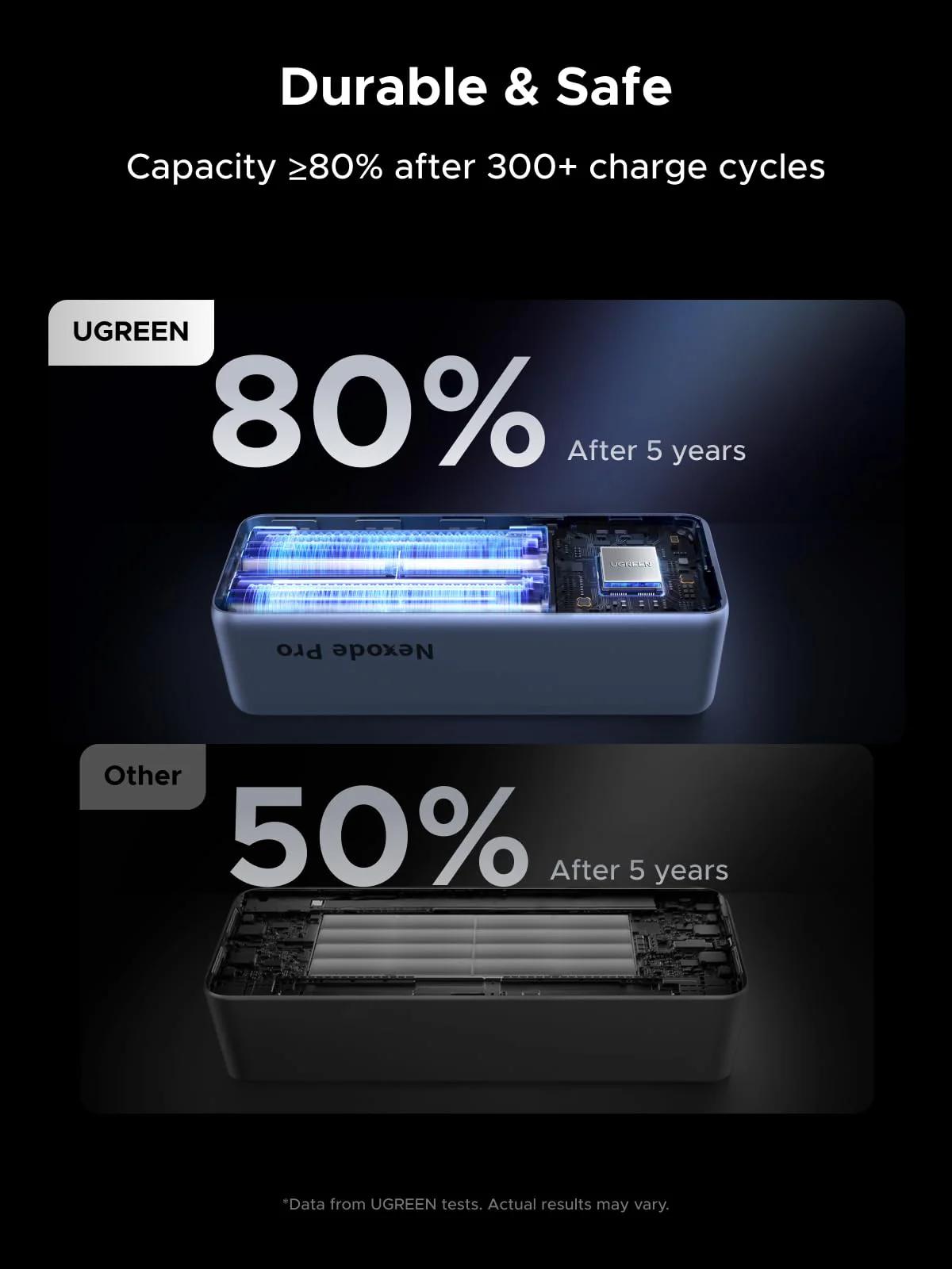 UGREEN 200W Power Bank 25000mAh Fast Charging Built-in Cable - Image 7