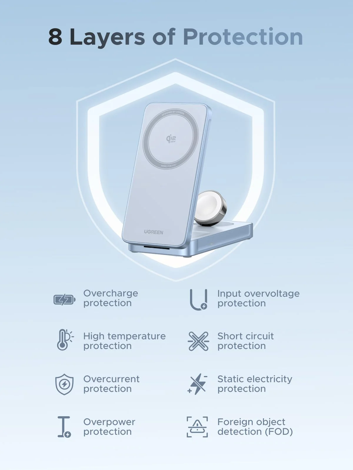 UGREEN MagFlow 3-in-1 Magnetic Wireless Charger (Qi2 25W, MagSafe-Compatible) - Image 7