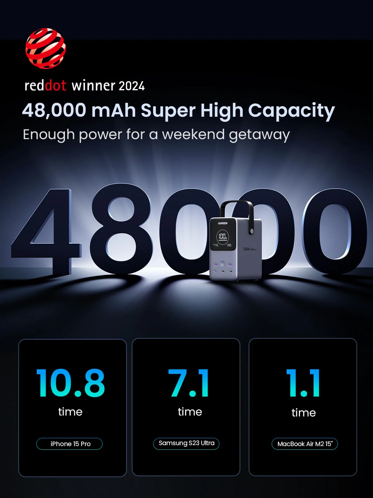 UGREEN Portable Power Station 48000mAh 300W with Smart Digital Display - Image 3