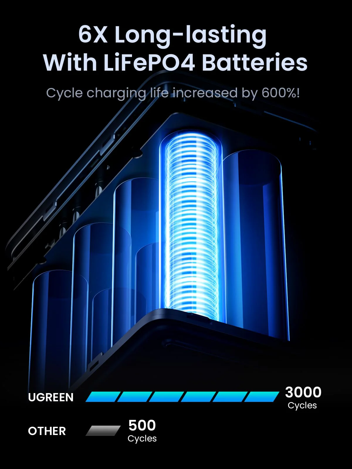 UGREEN Portable Power Station 48000mAh 300W with Smart Digital Display - Image 4