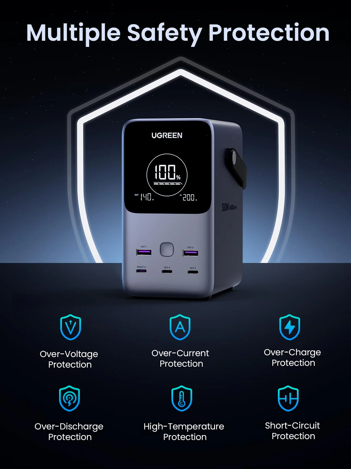 UGREEN Portable Power Station 48000mAh 300W with Smart Digital Display - Image 6