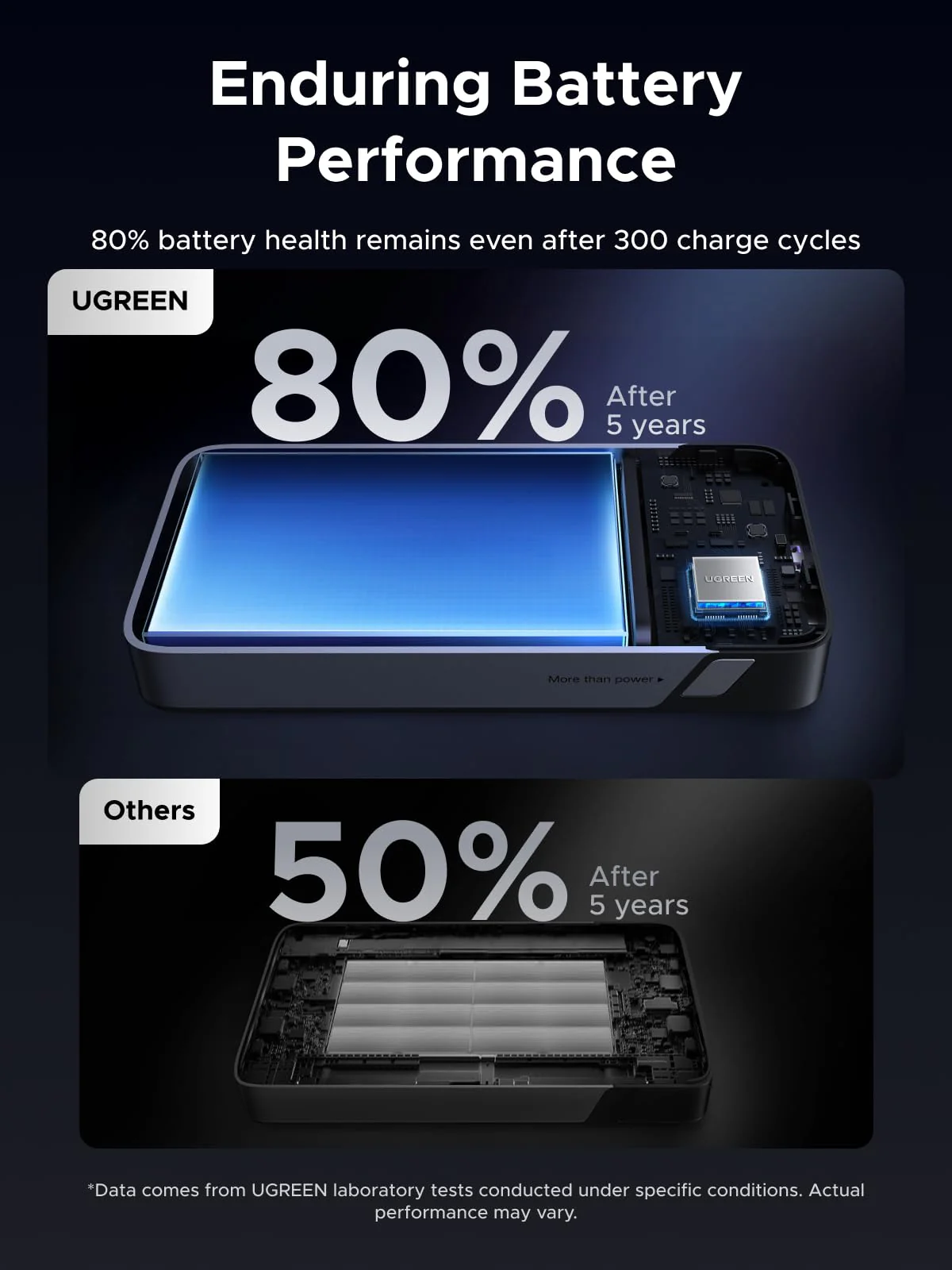 UGREEN Nexode Power Bank 20000mAh 30W - Image 7