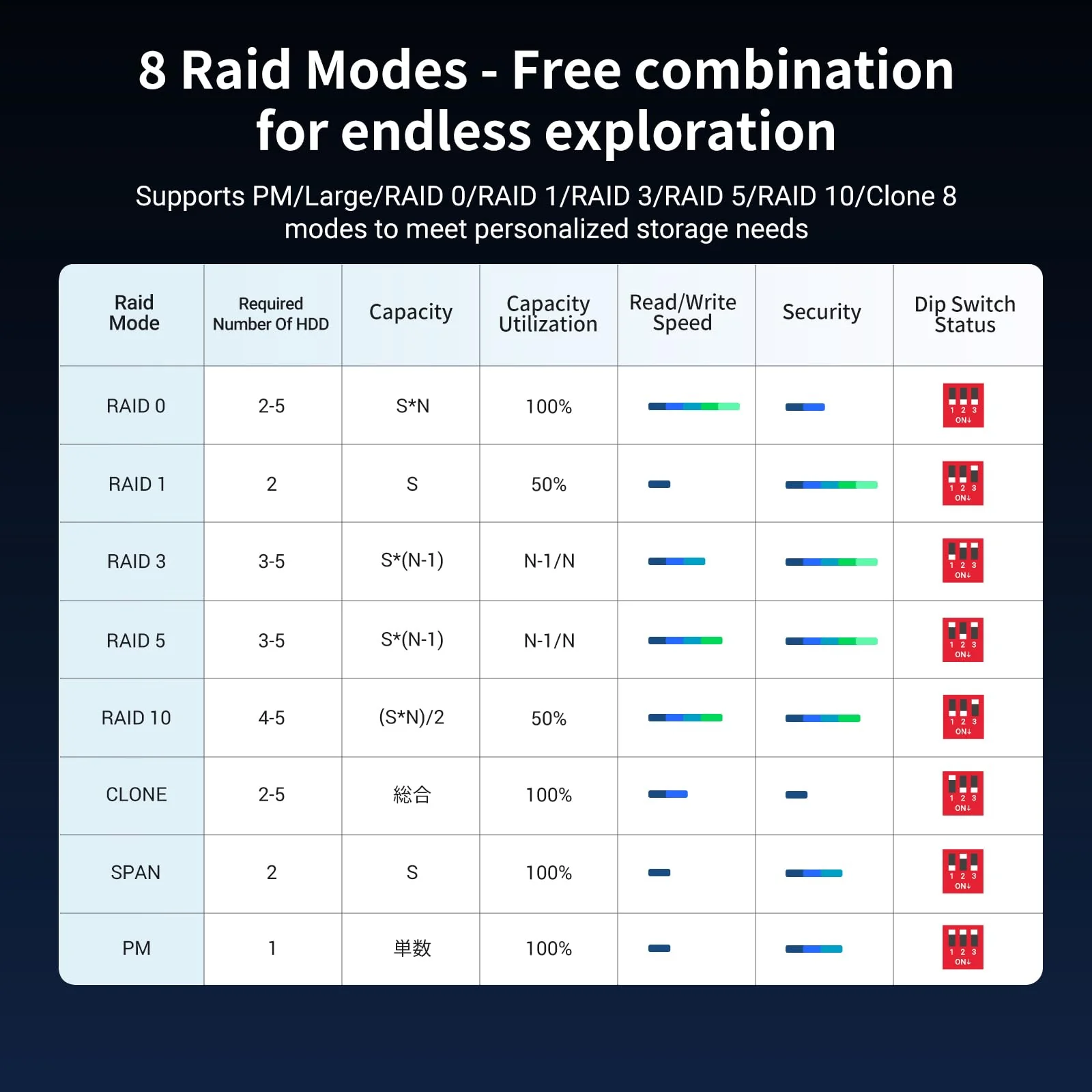 UGREEN 5 Bay USB C RAID Hard Drive Enclosure 100TB - Image 3