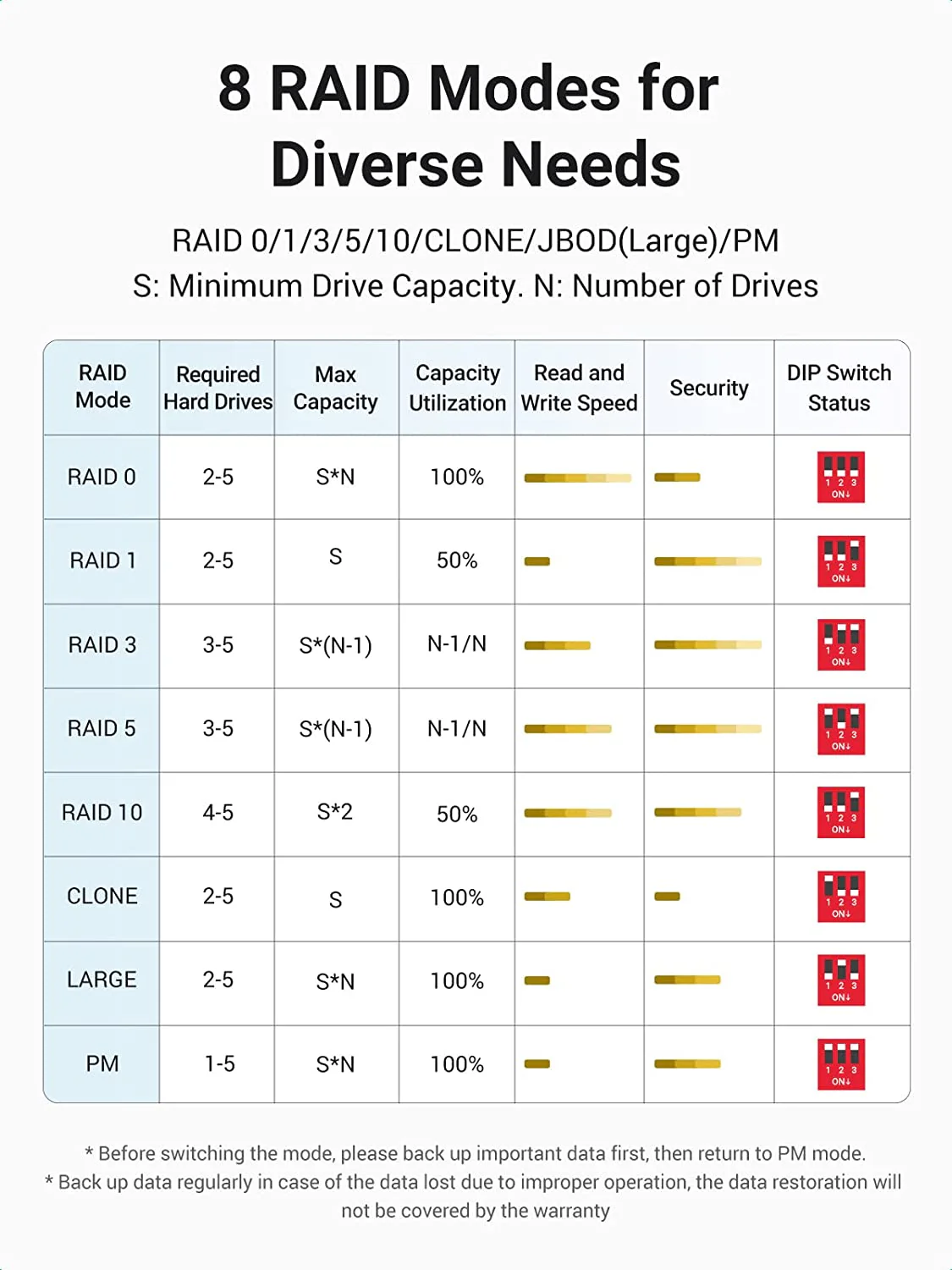 UGREEN 5 Bay USB-C to SATA HDD SSD RAID Enclosure - Image 3