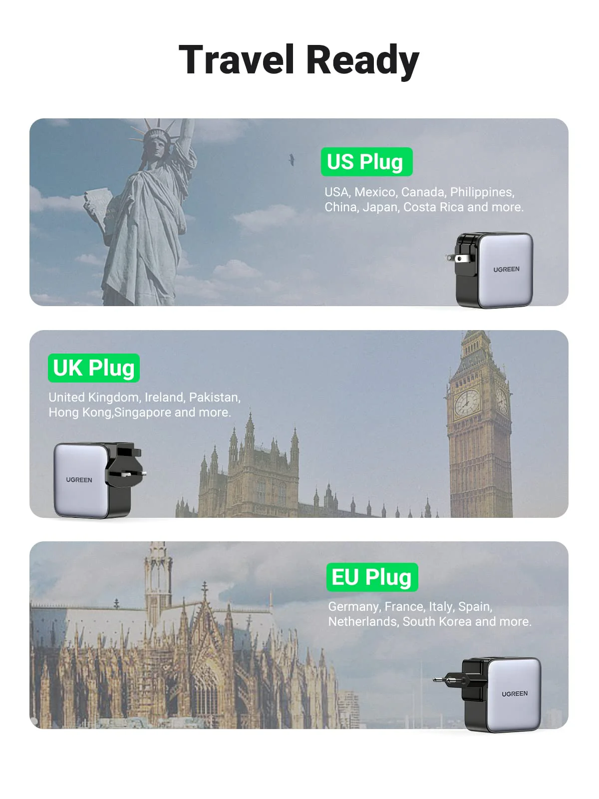 UGREEN Nexode 65W 3-Port Travel Charger with US/UK/EU Plug - Image 5