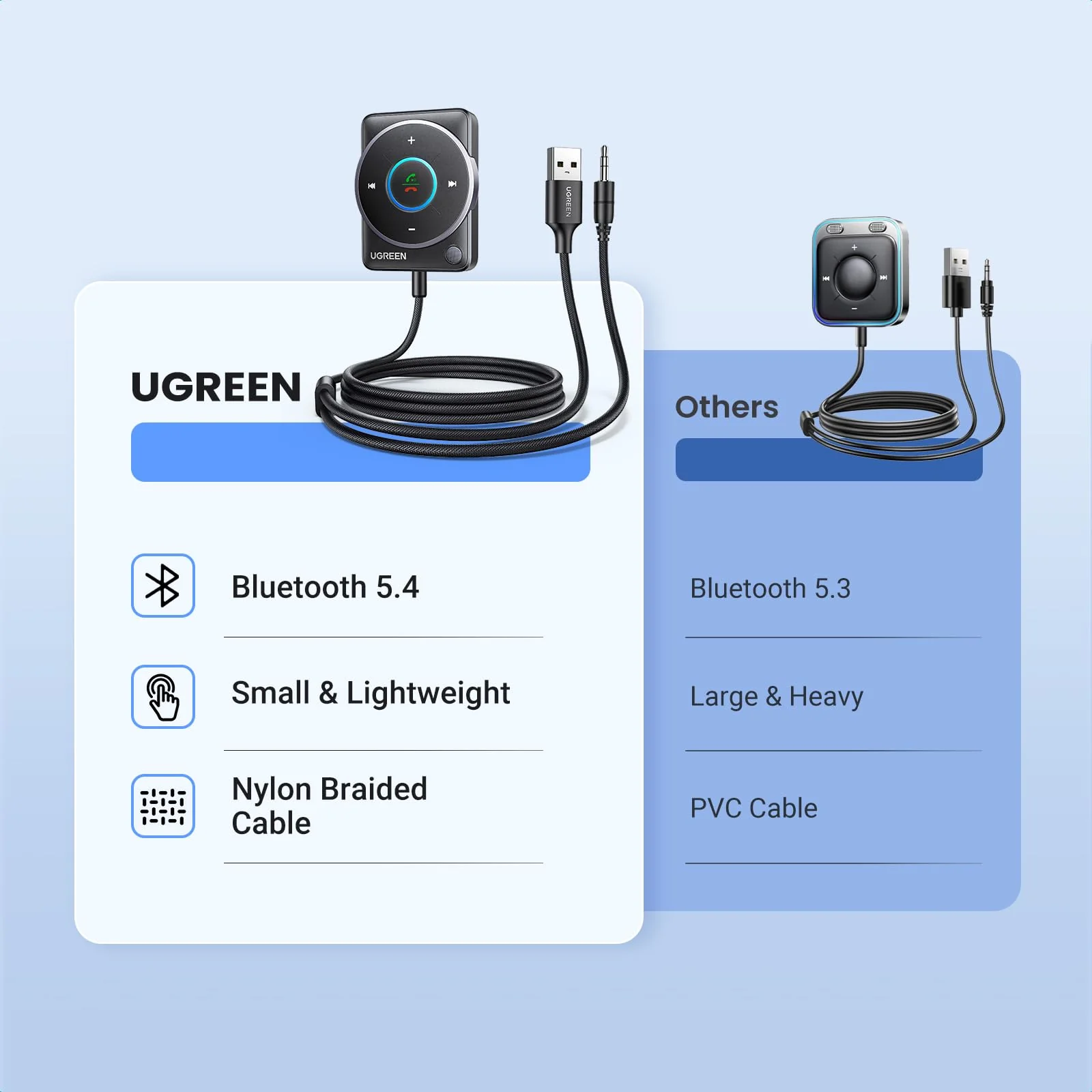 UGREEN Aux Bluetooth 5.4 Adapter For Car (2024 Latest) - Image 7