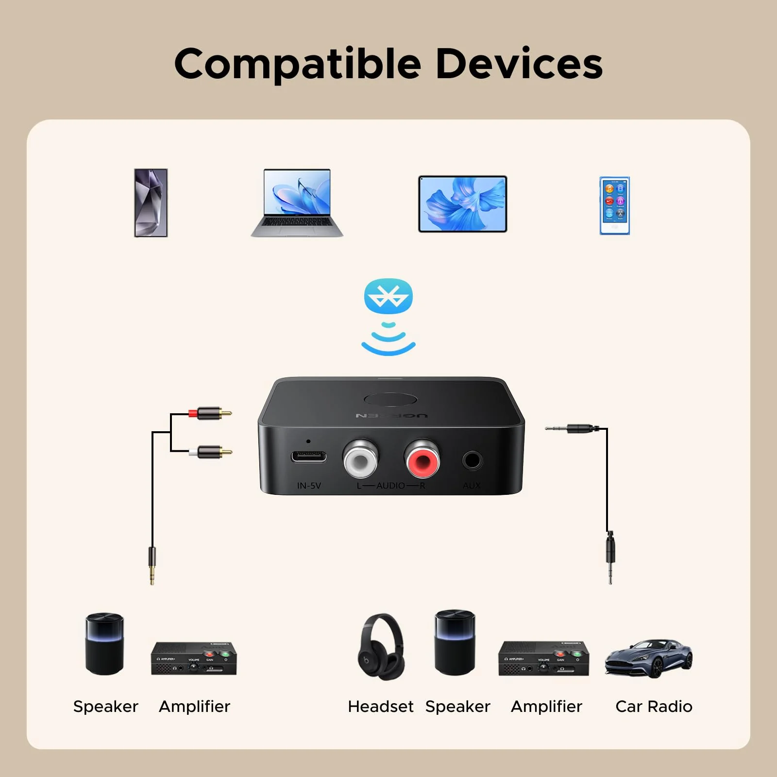 UGREEN Bluetooth 60 Audio Receiver with LDAC - Image 5