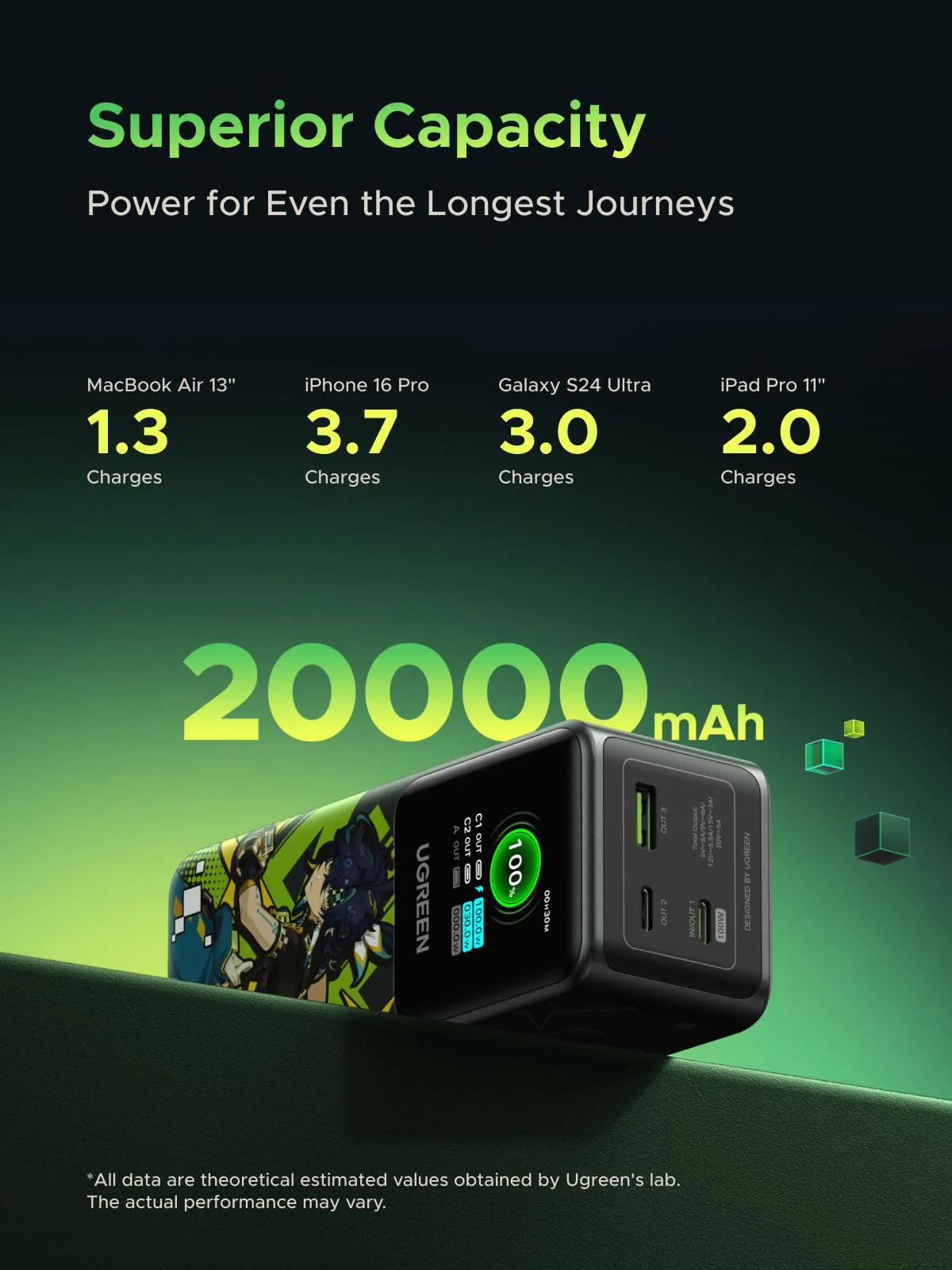 UGREEN Nexode Powerbank Genshin Impact Edition - Image 4